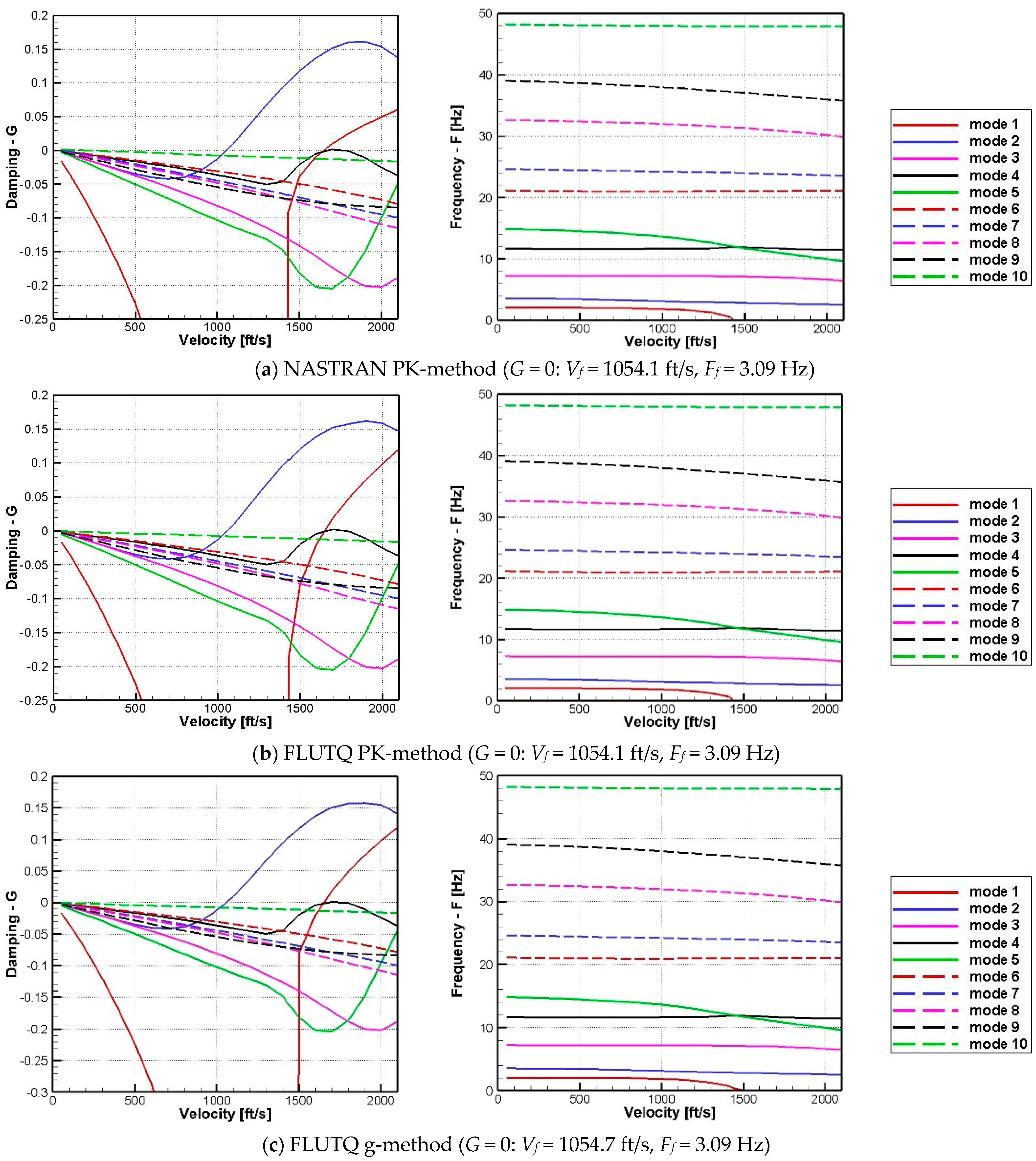 Aerospace 10 00302 g005