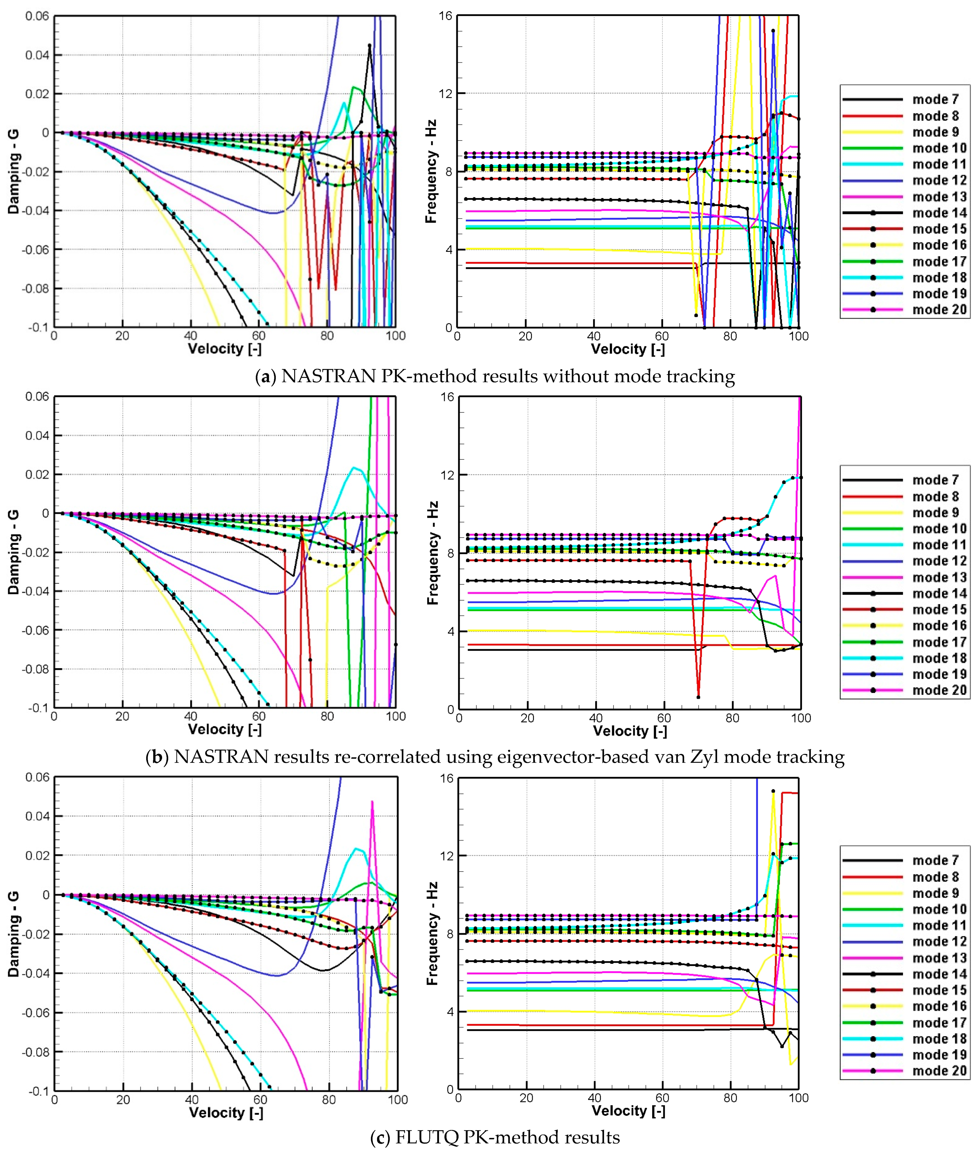 Aerospace 10 00302 g007