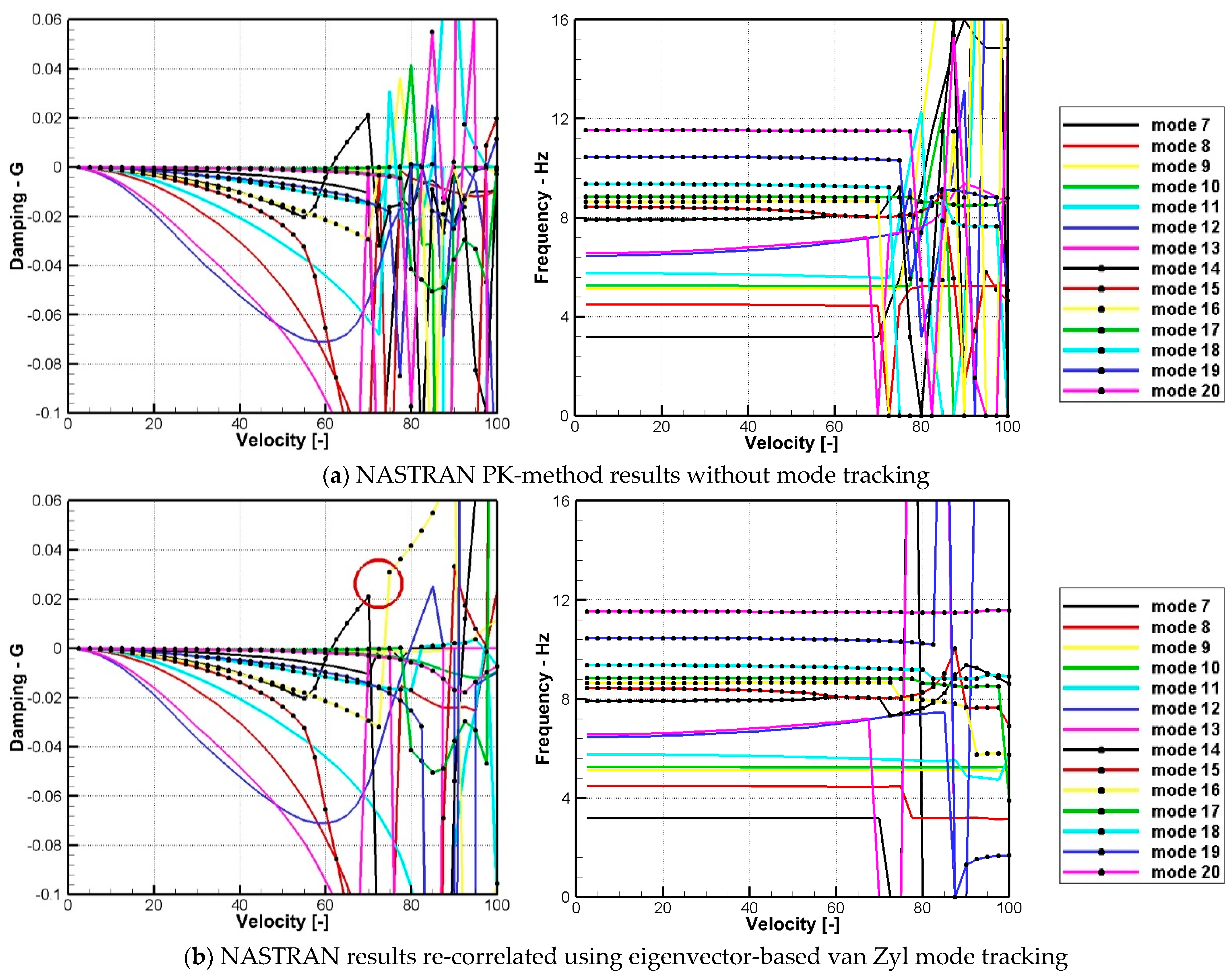 Aerospace 10 00302 g008a