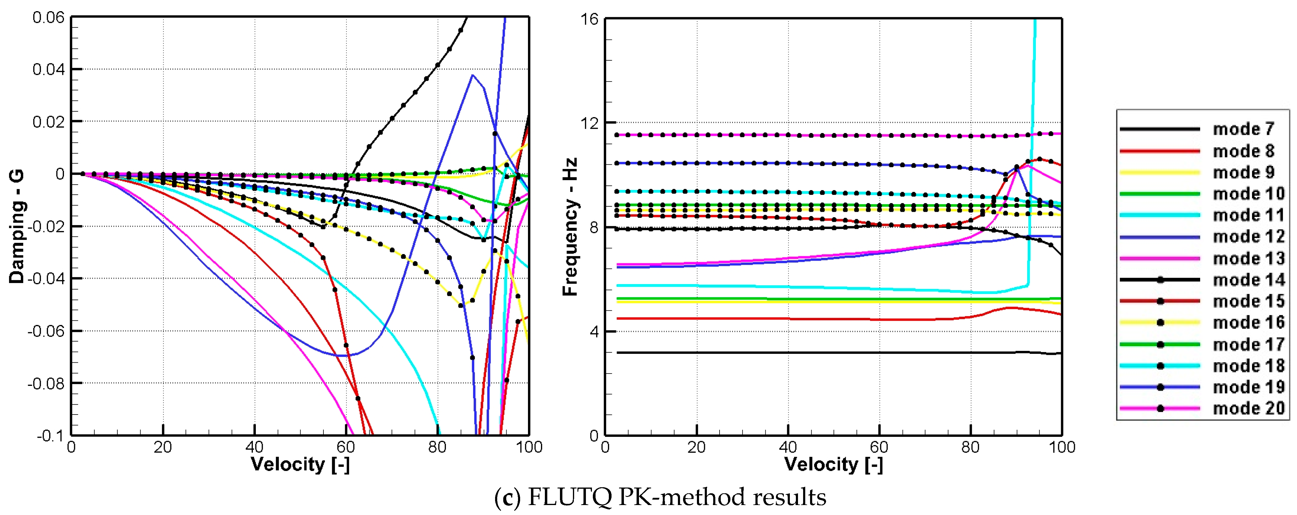 Aerospace 10 00302 g008b