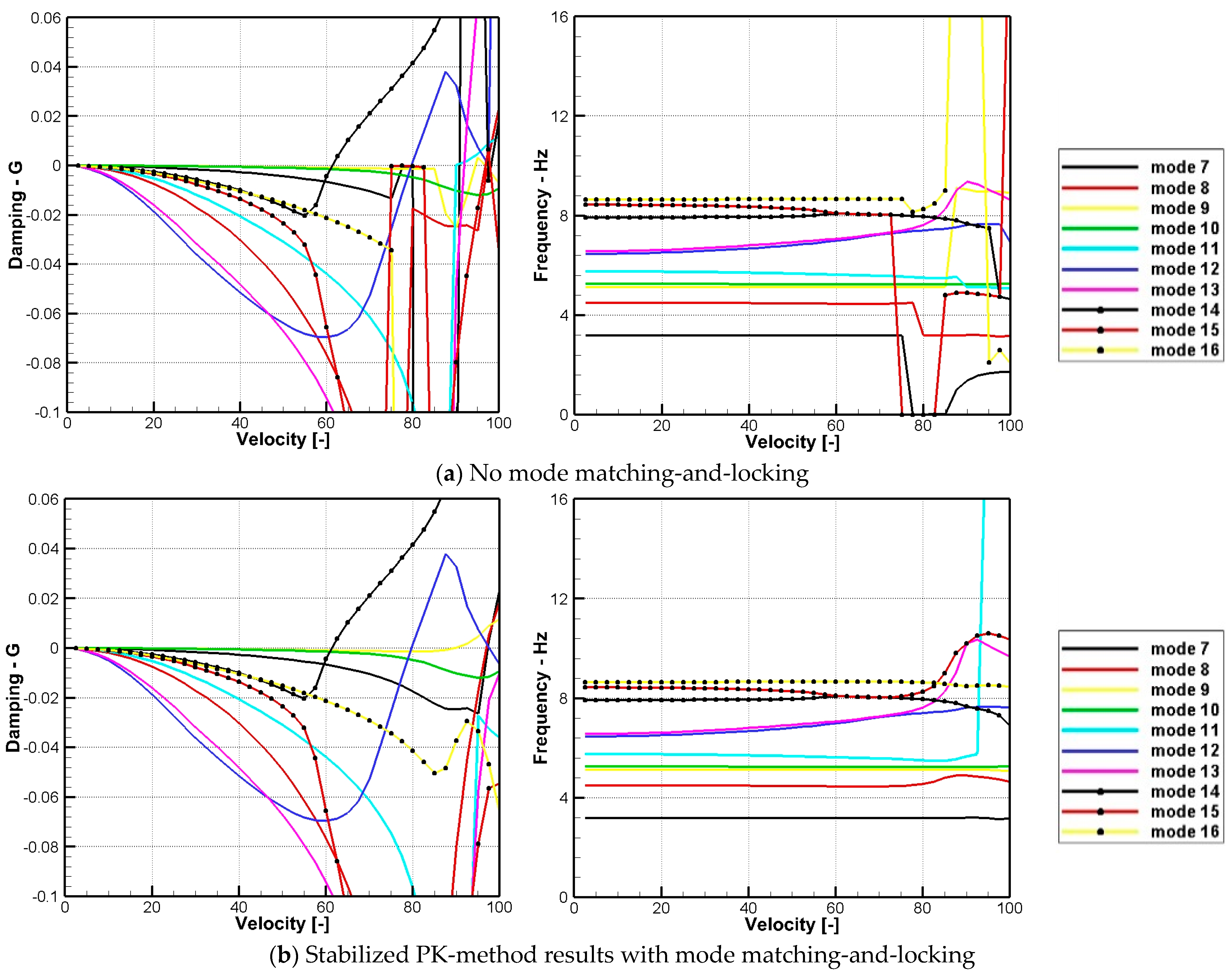 Aerospace 10 00302 g009