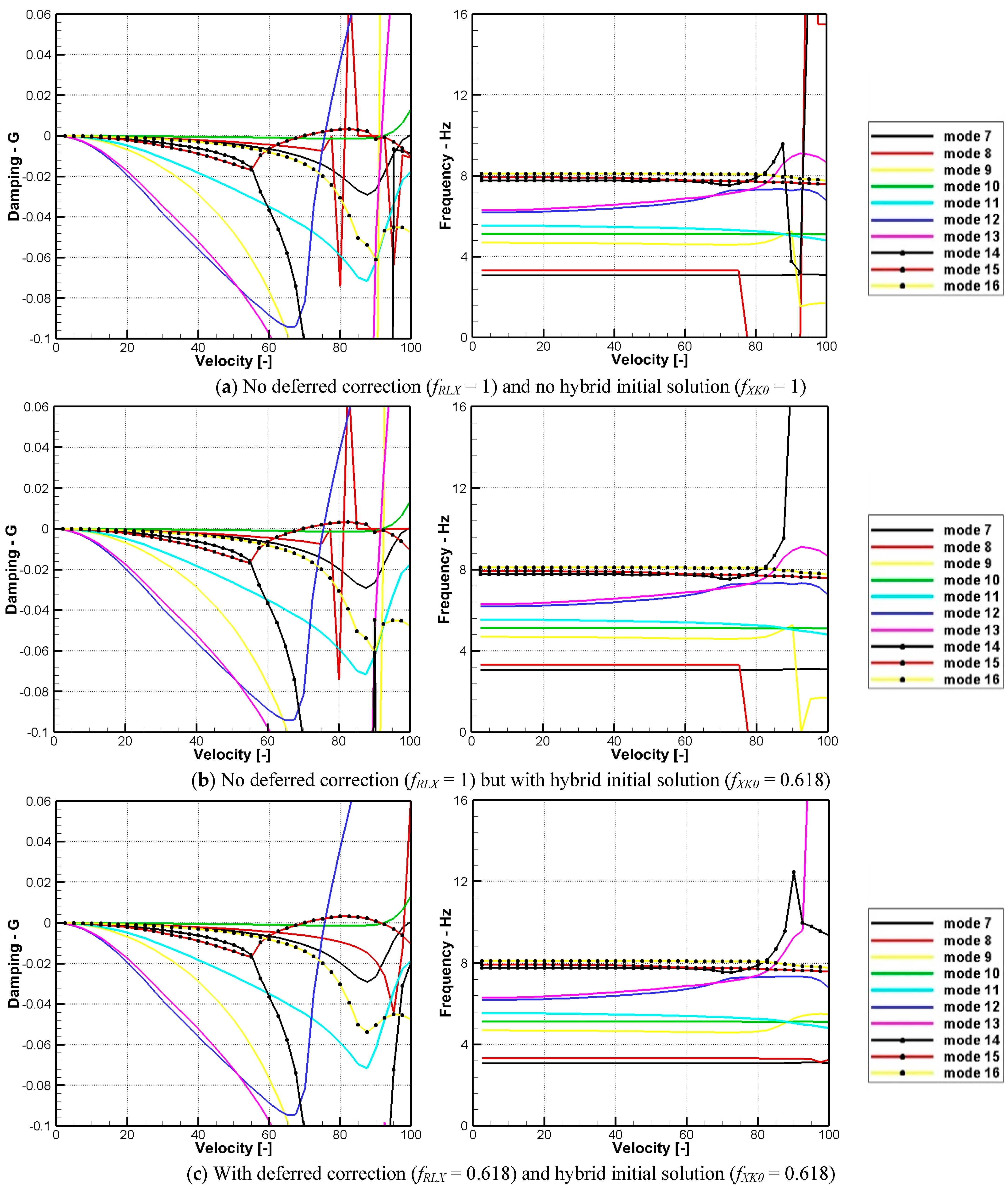 Aerospace 10 00302 g010