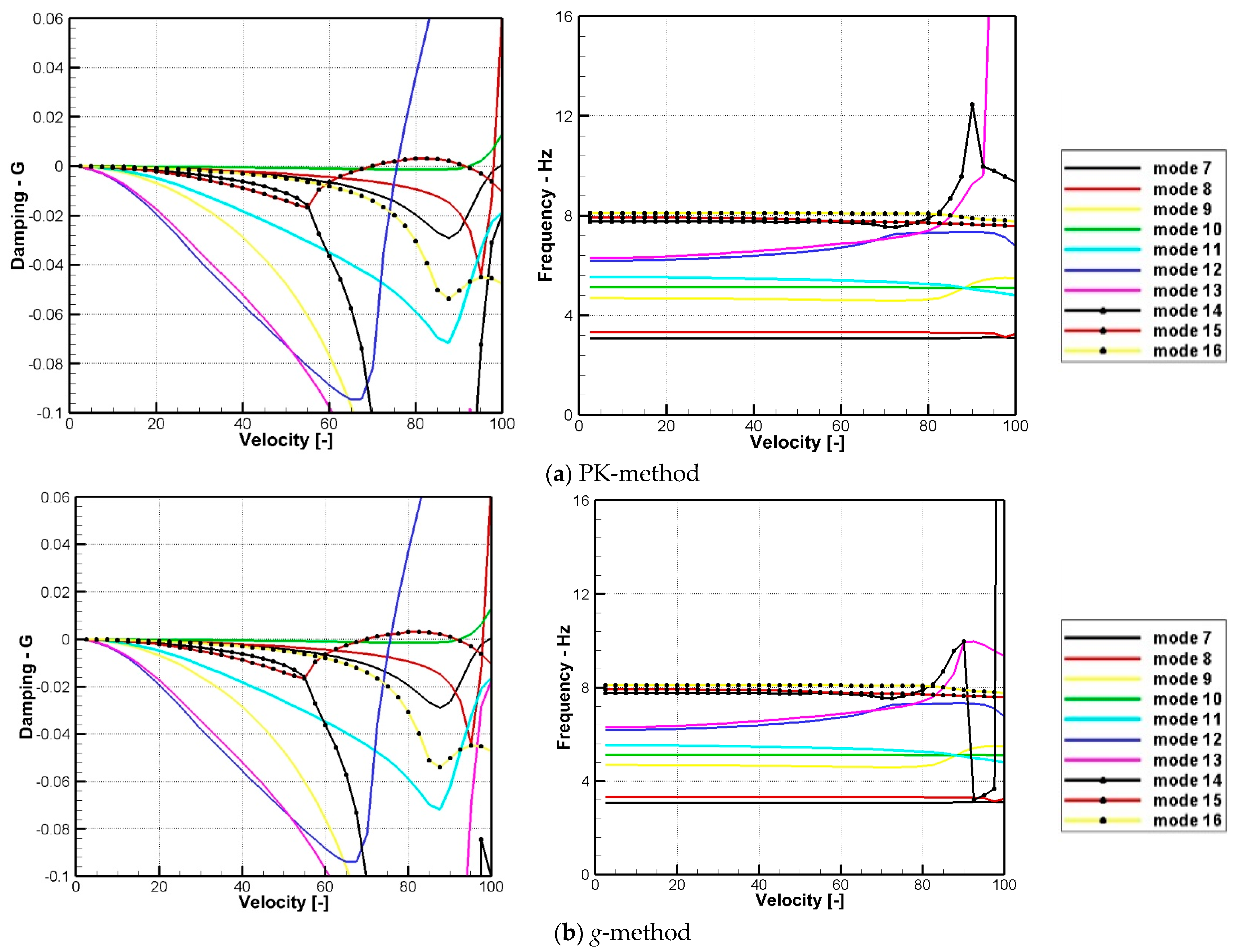 Aerospace 10 00302 g011