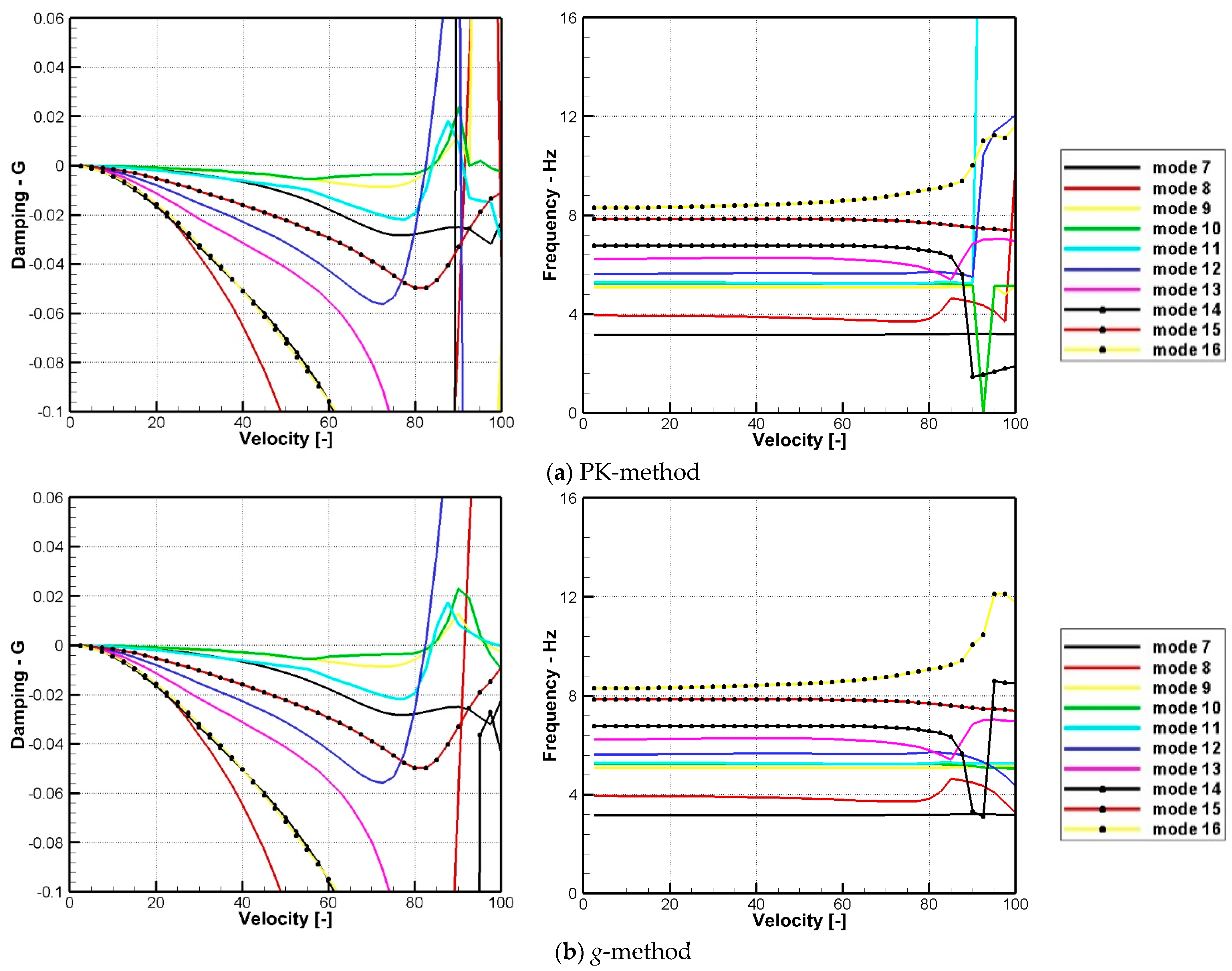 Aerospace 10 00302 g012
