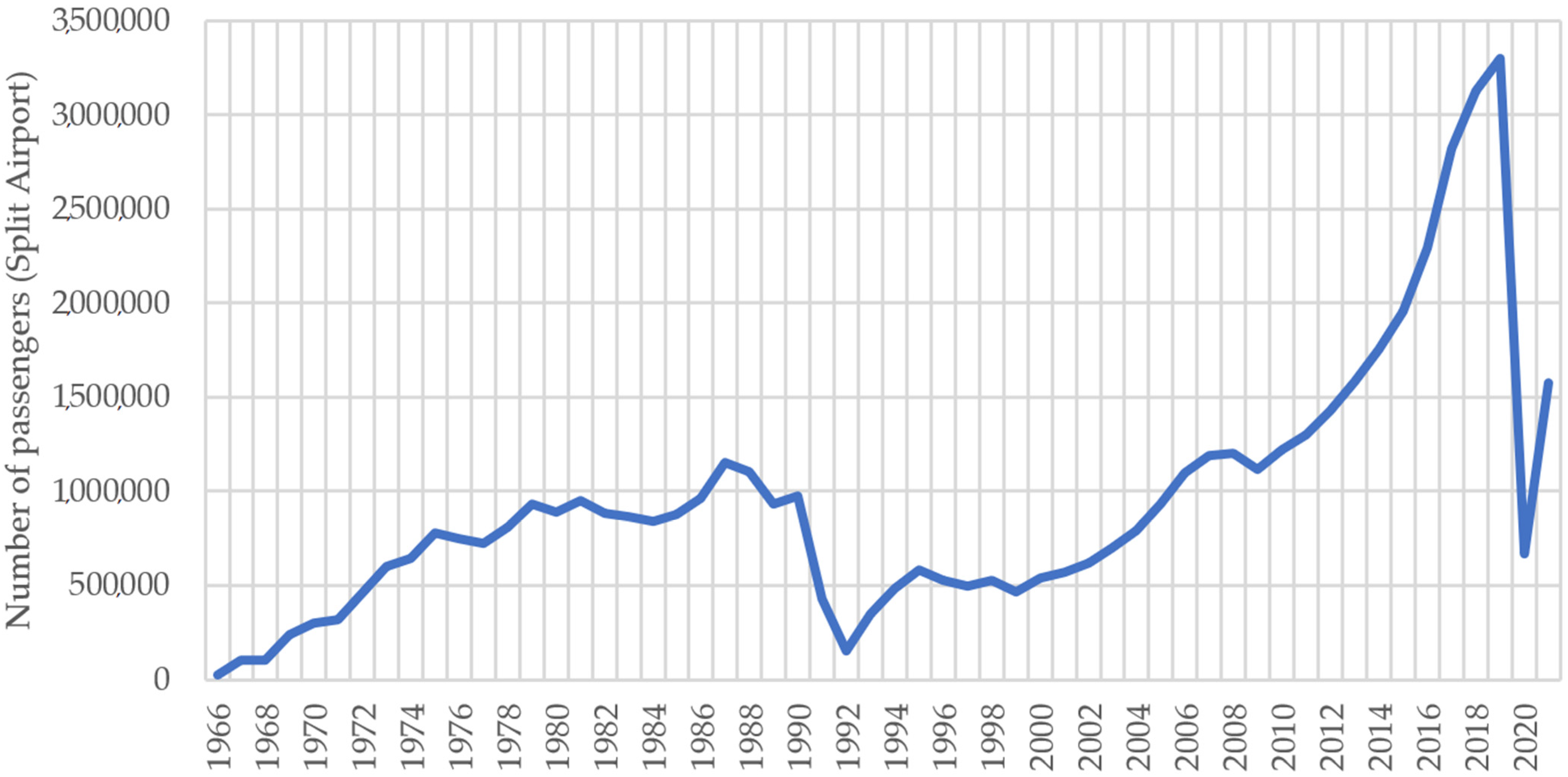 Aerospace 10 00303 g001 Aerospace 10 00303 g001