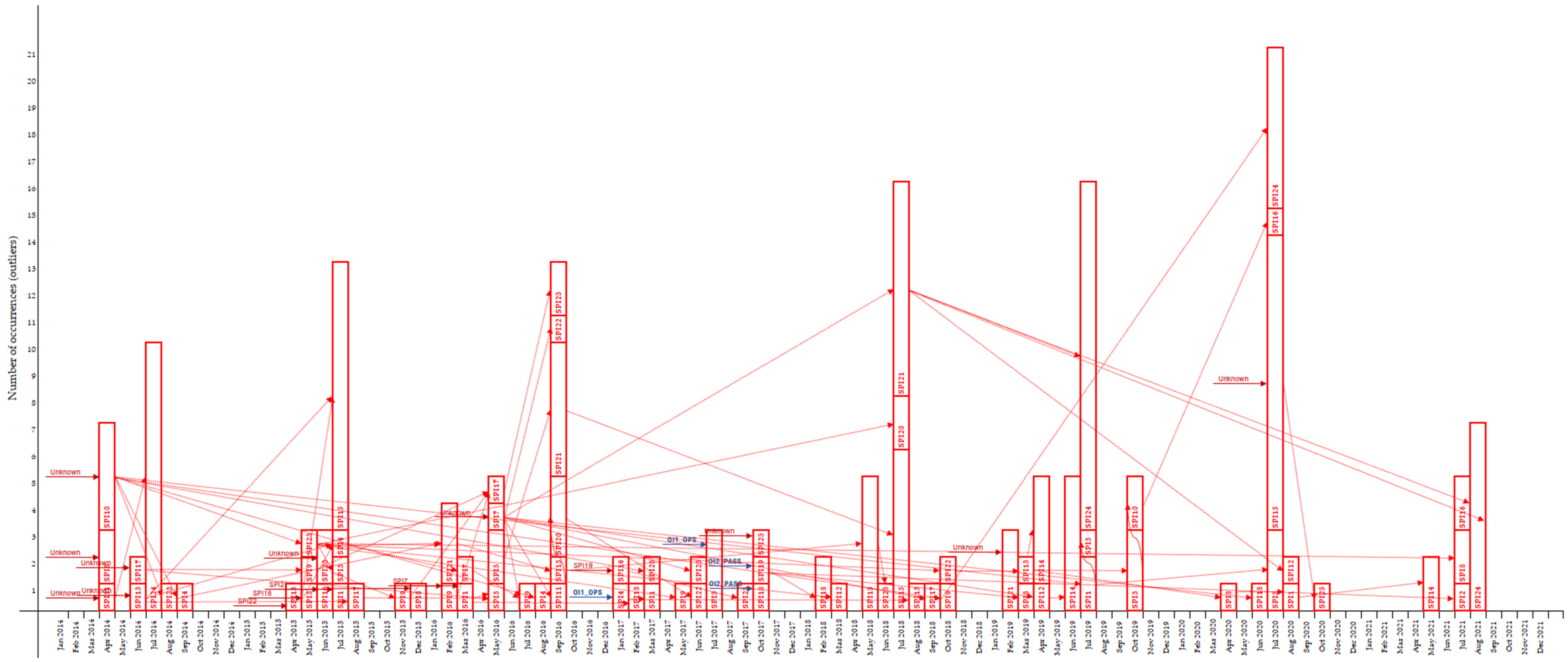 Aerospace 10 00303 g008 Aerospace 10 00303 g008