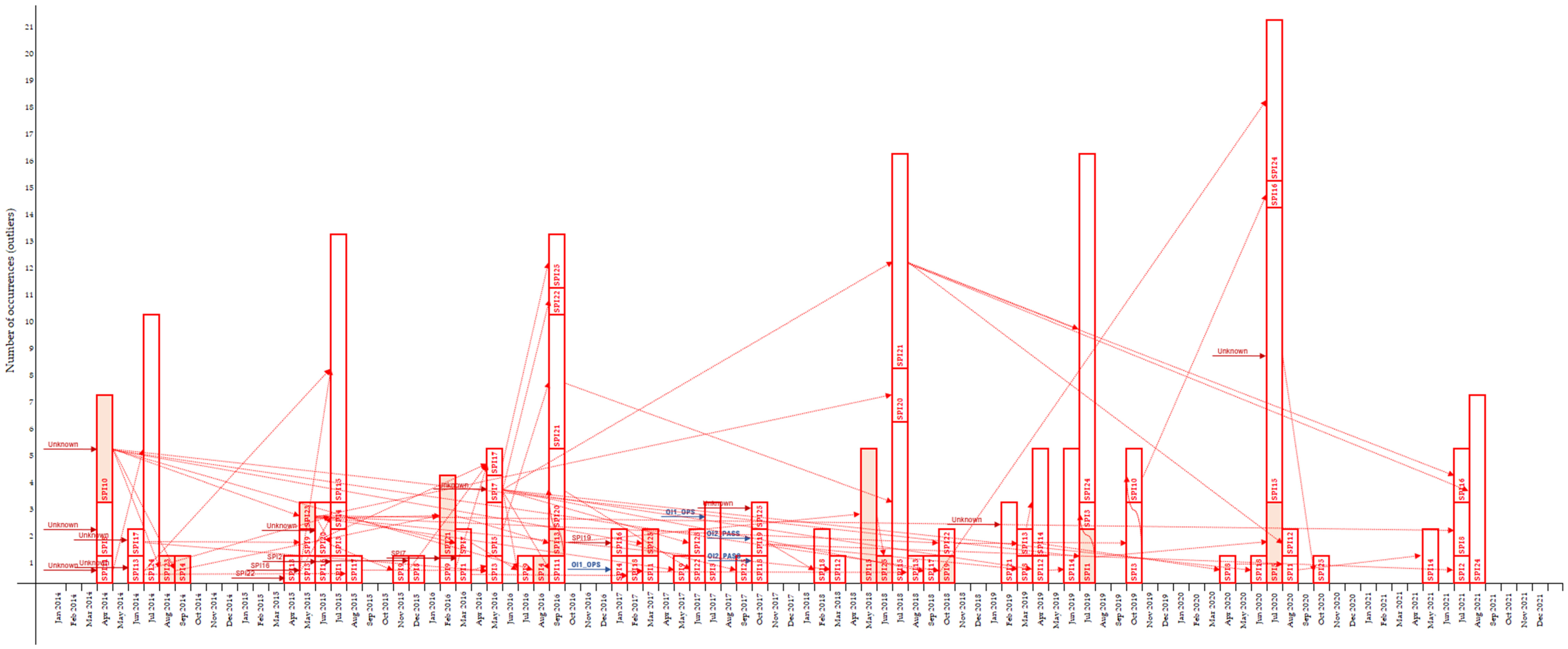 Aerospace 10 00303 g009 Aerospace 10 00303 g009