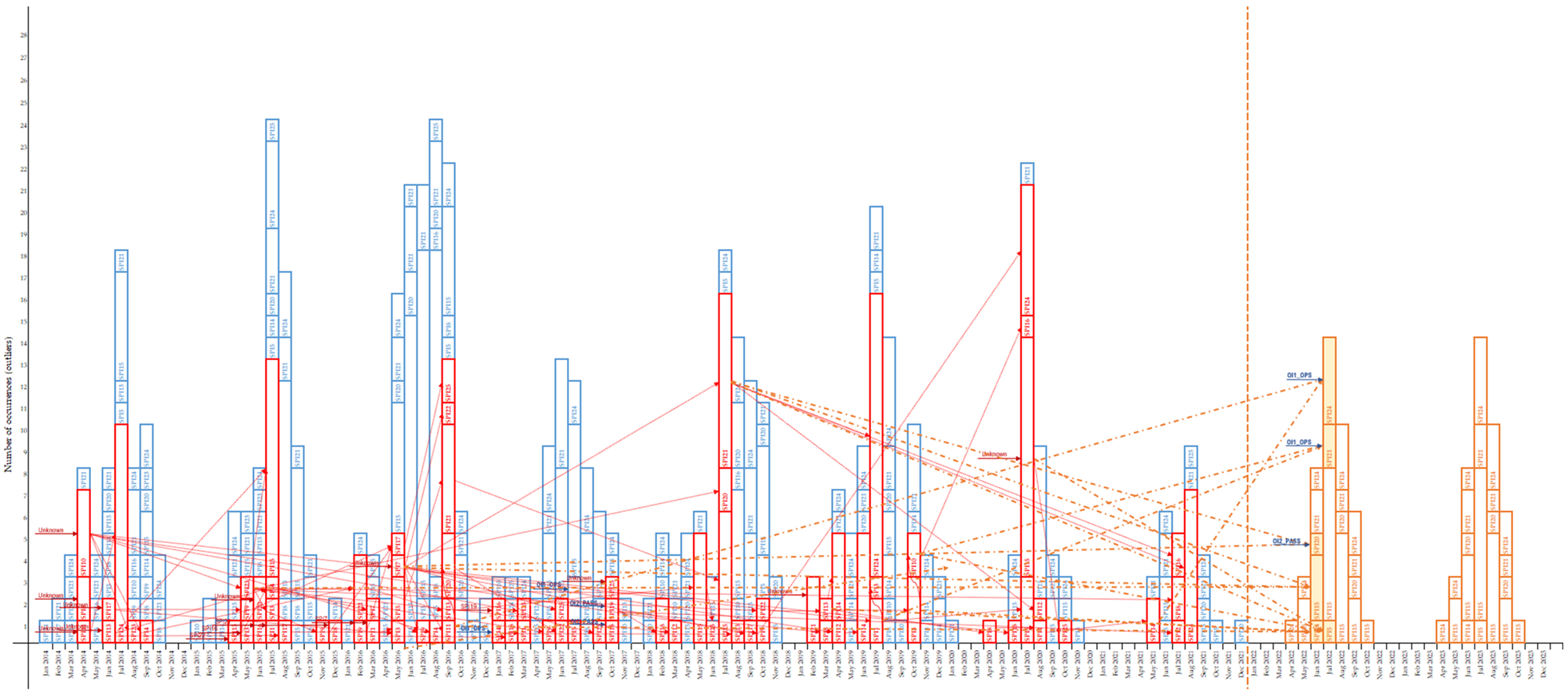 Aerospace 10 00303 g017 Aerospace 10 00303 g017