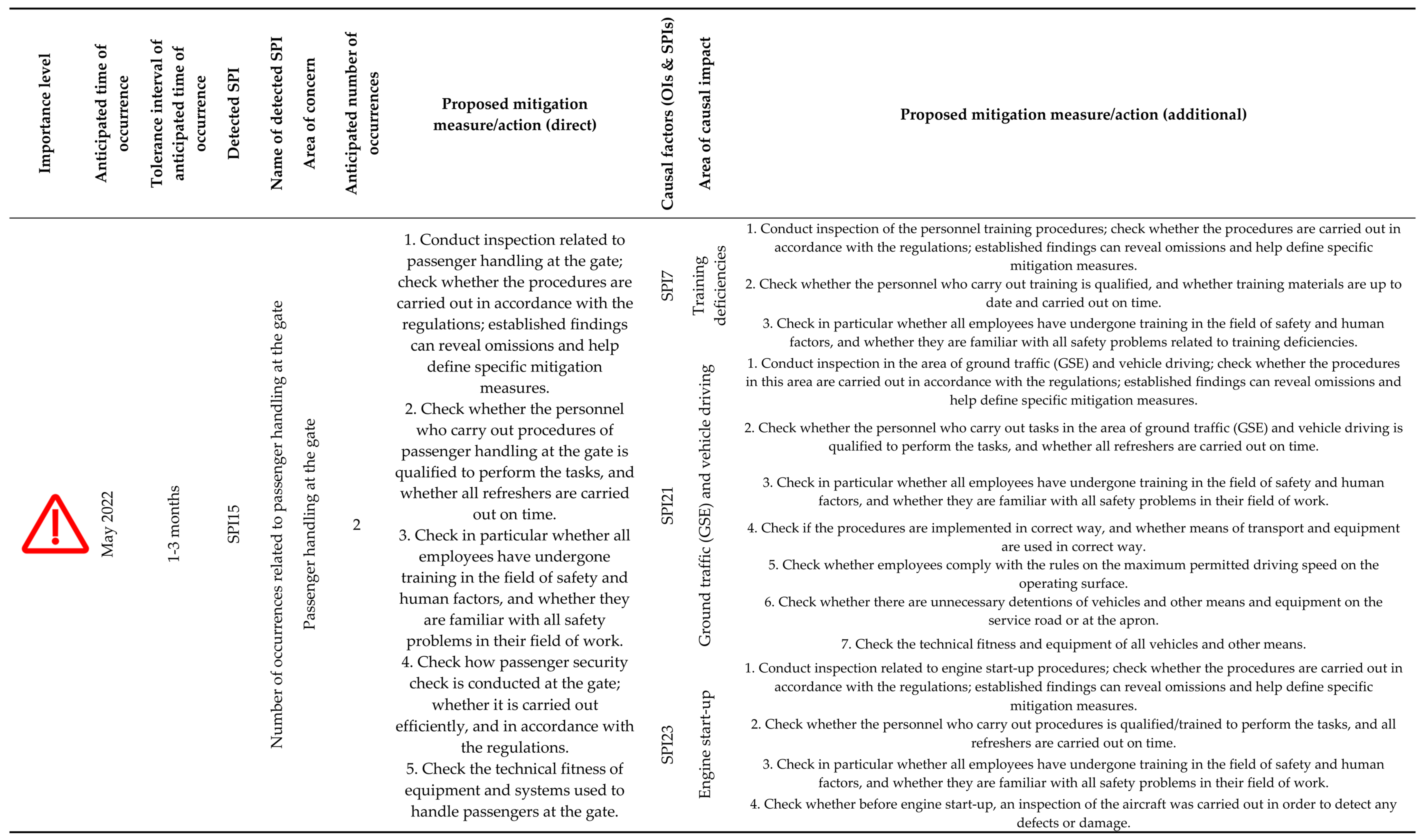 Aerospace 10 00303 g018 Aerospace 10 00303 g018