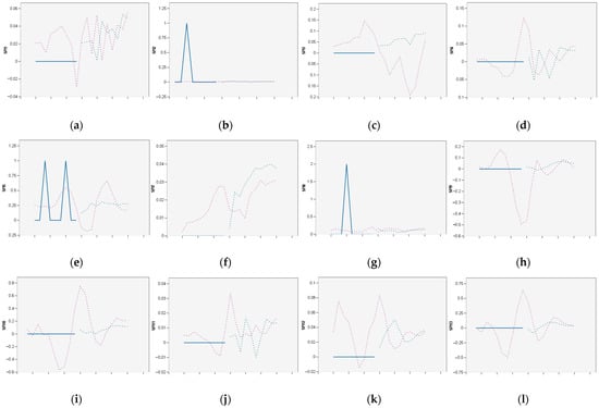 Aerospace 10 00303 g0a13a Aerospace 10 00303 g0a13a
