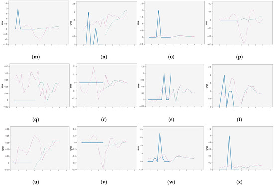 Aerospace 10 00303 g0a13b
