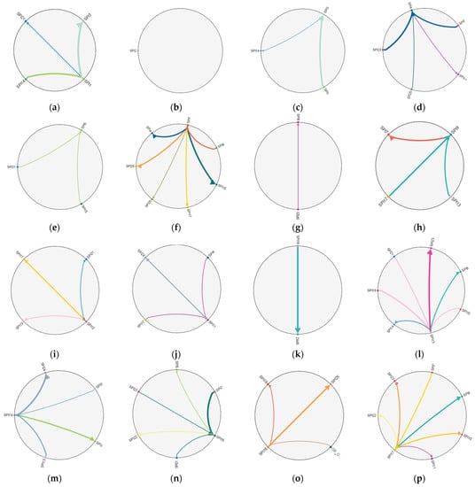 Aerospace 10 00303 g0a1a Aerospace 10 00303 g0a1a