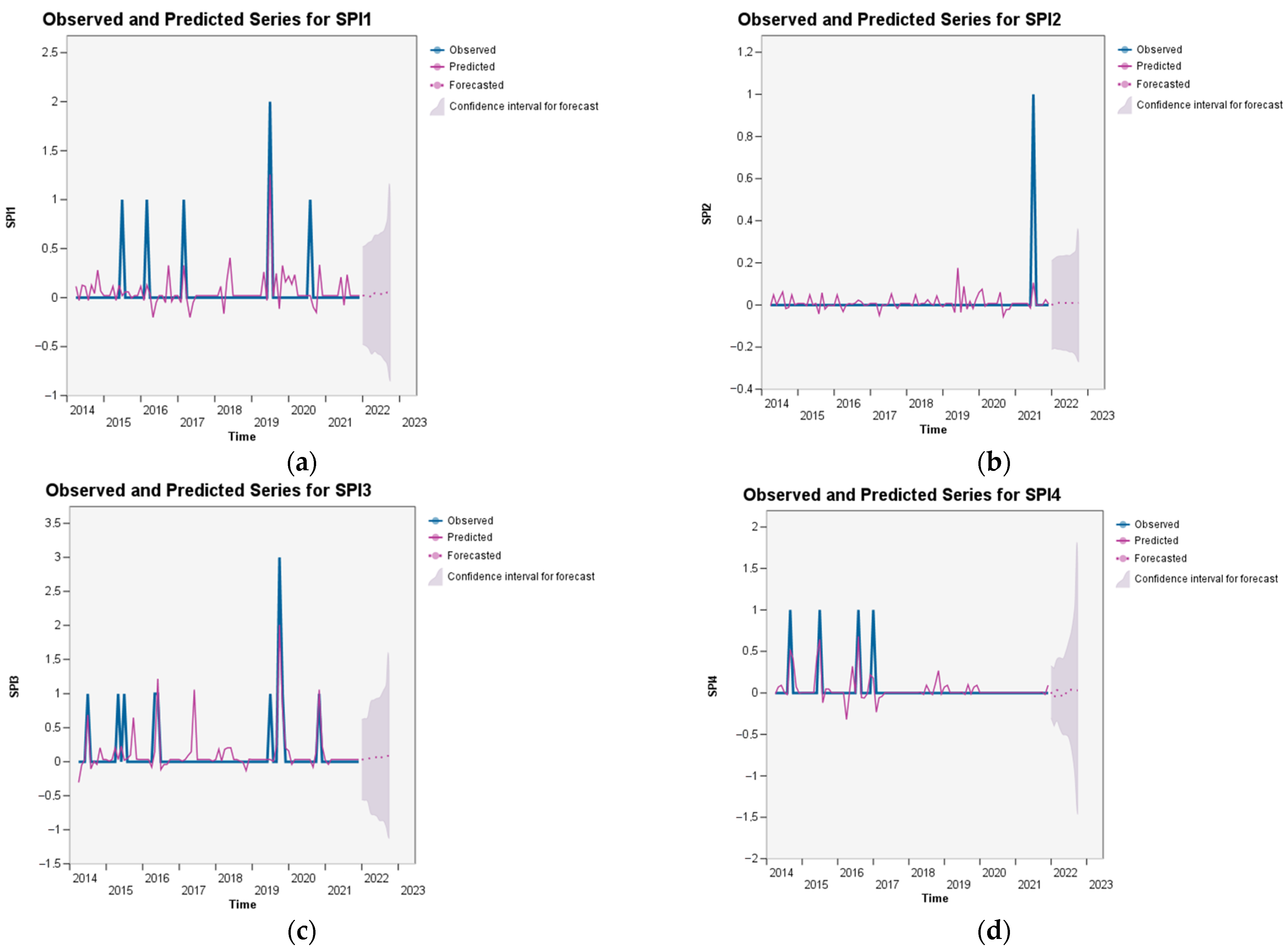 Aerospace 10 00303 g0a4a Aerospace 10 00303 g0a4a