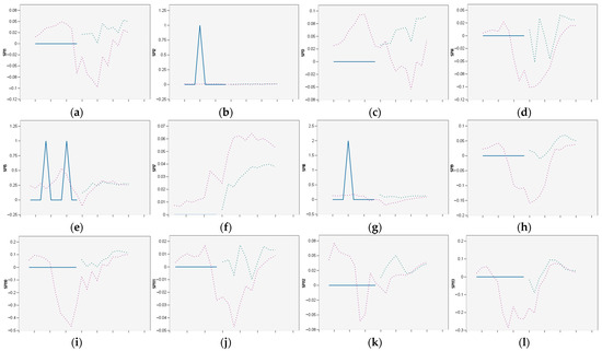 Aerospace 10 00303 g0a7a Aerospace 10 00303 g0a7a