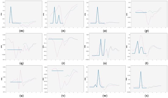 Aerospace 10 00303 g0a7b