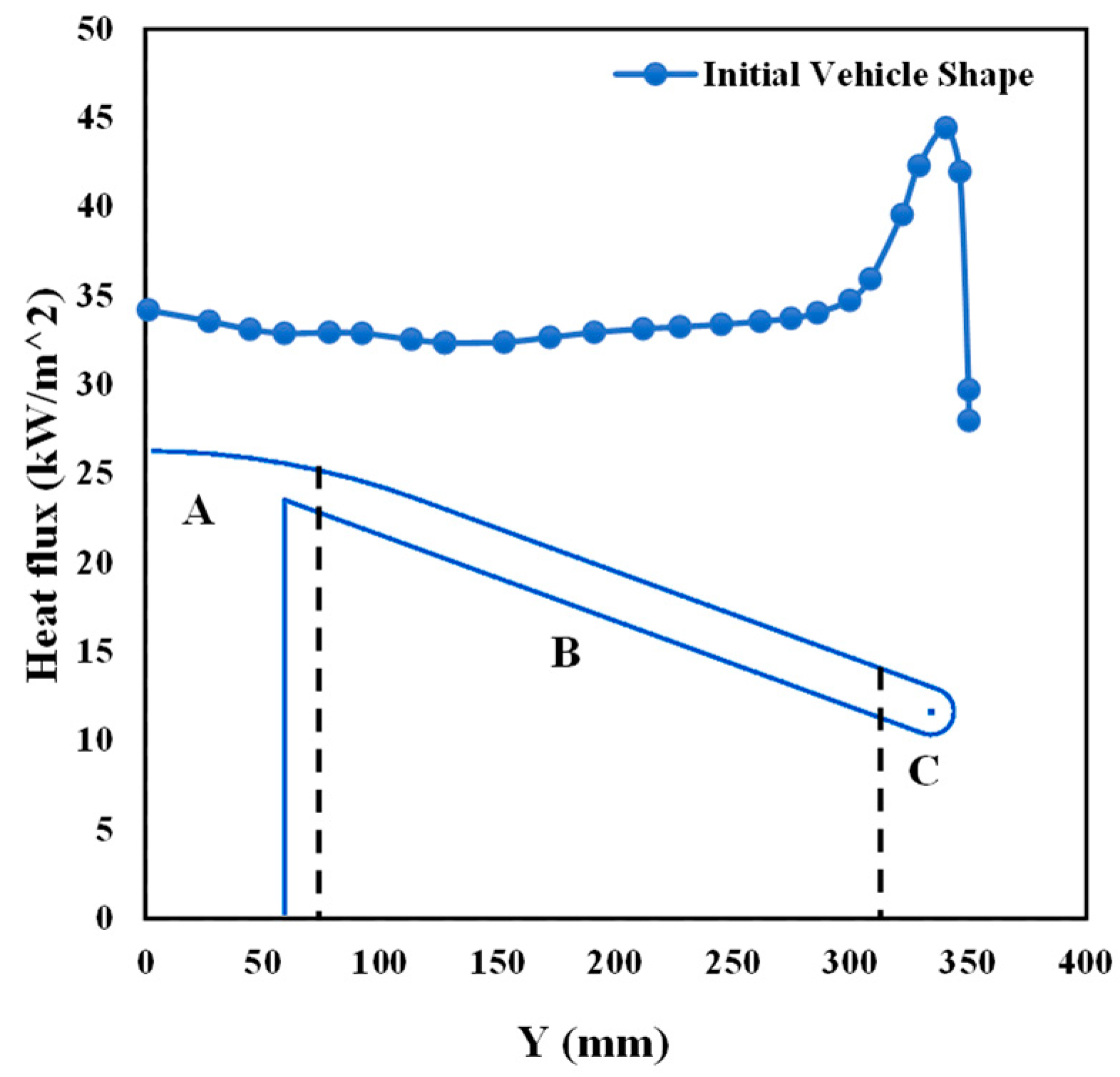 Aerospace 10 00310 g009