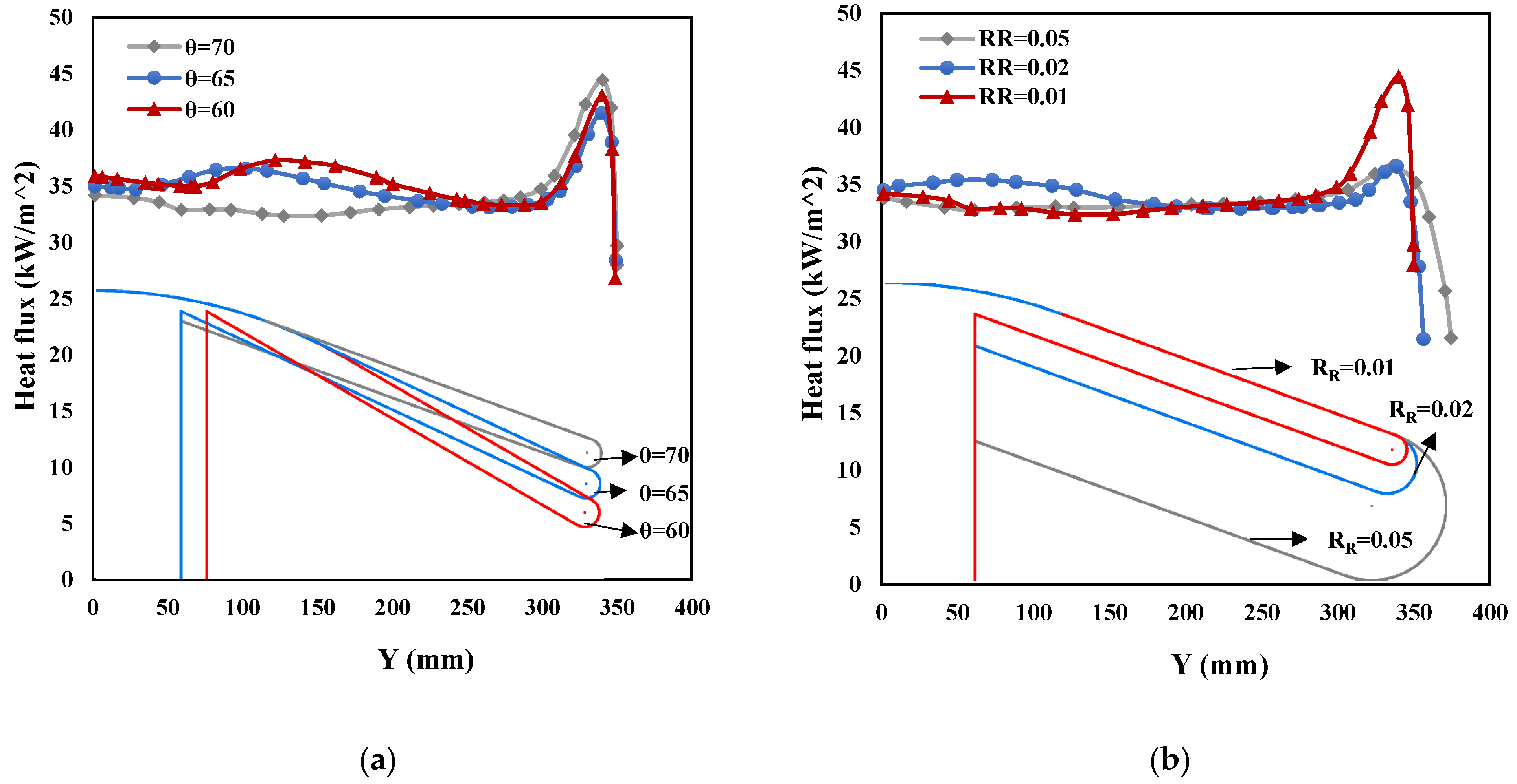 Aerospace 10 00310 g013