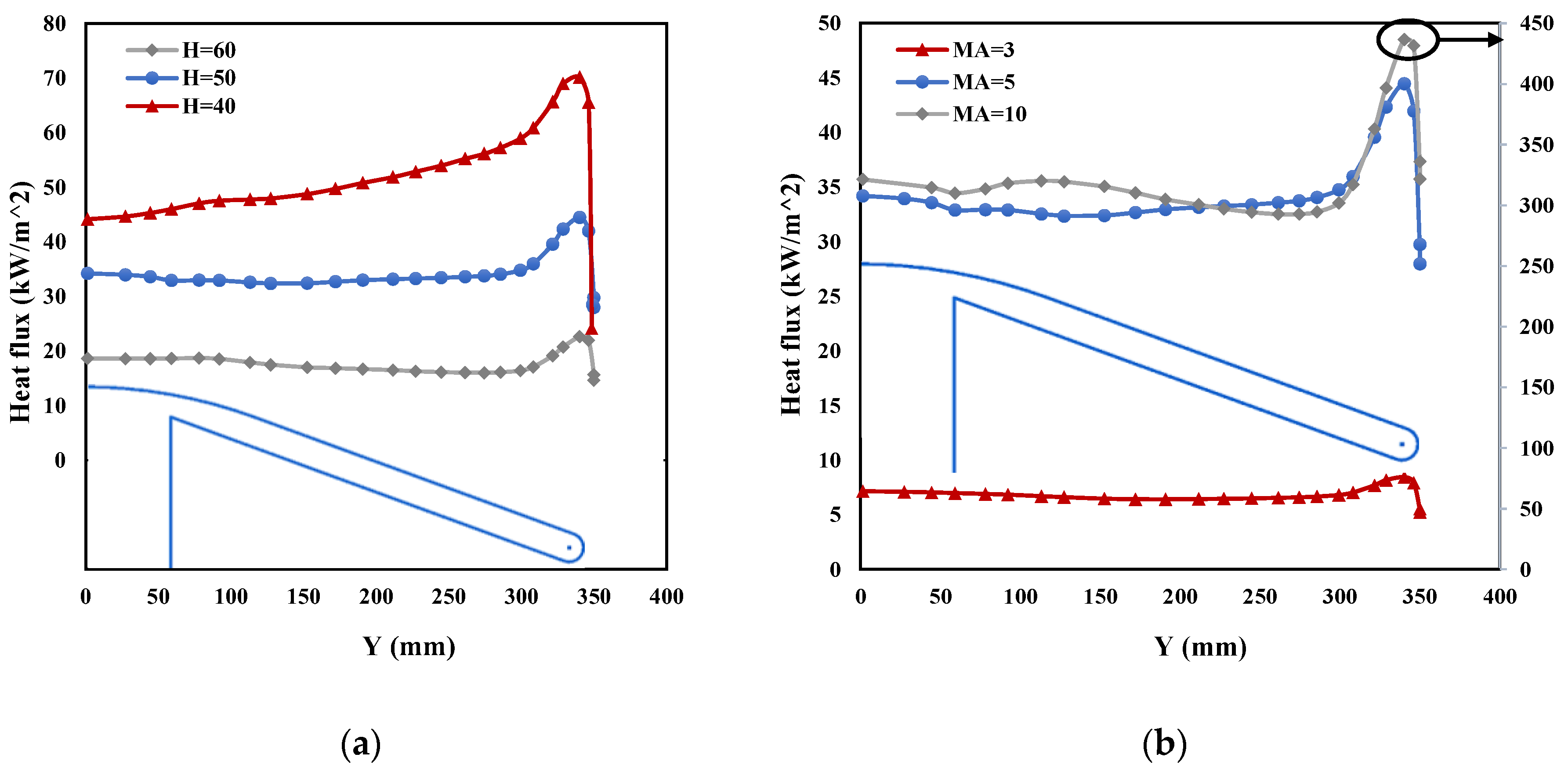 Aerospace 10 00310 g017