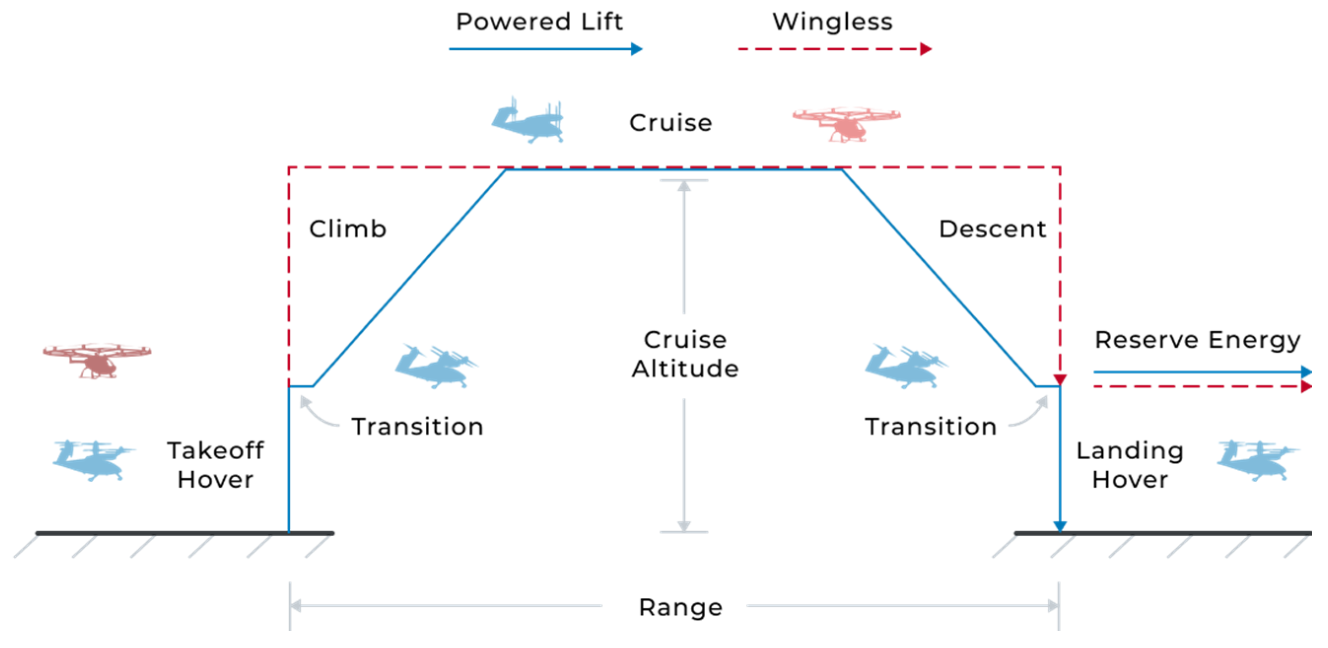 Aerospace 10 00311 g003 Aerospace 10 00311 g003
