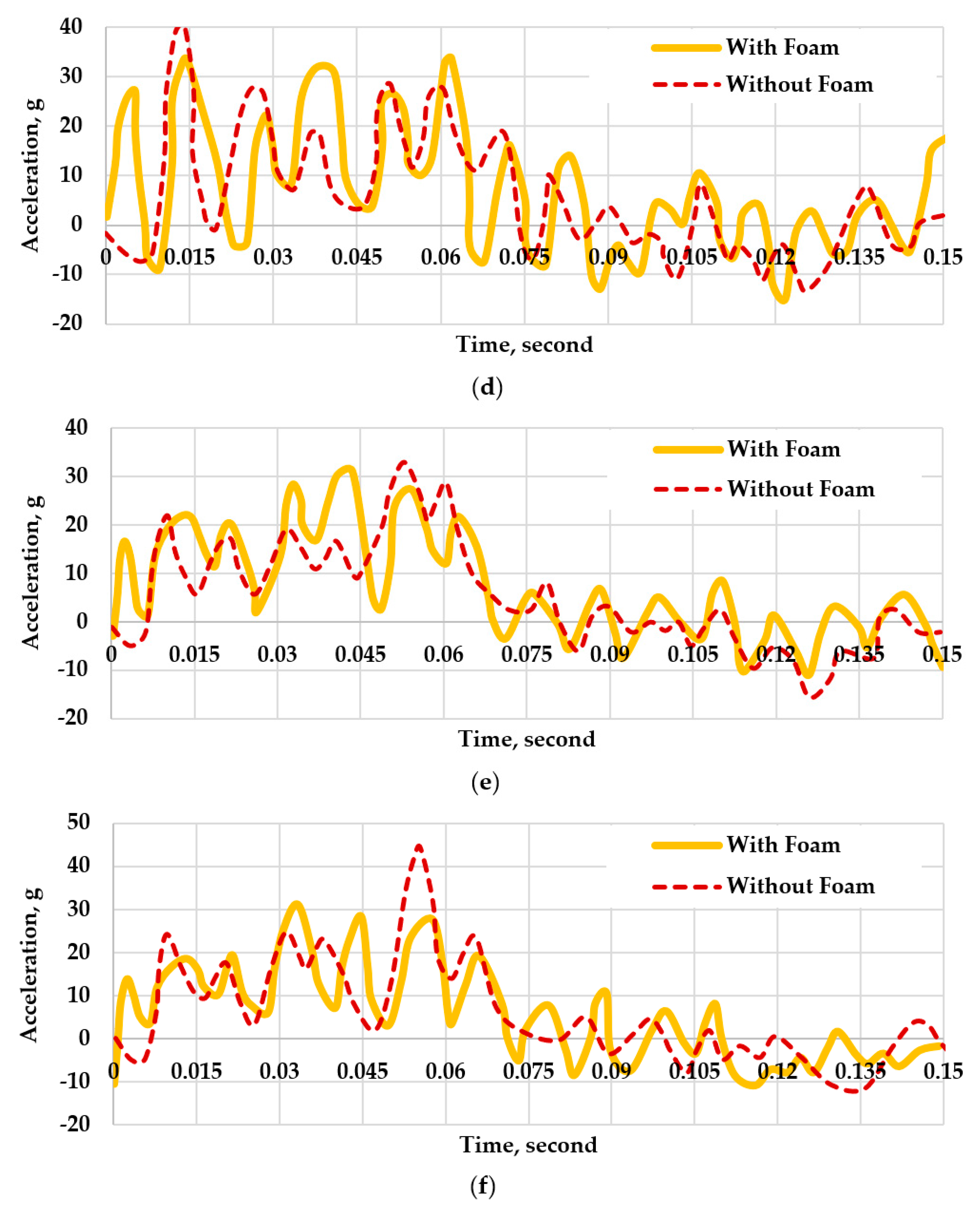 Aerospace 10 00314 g008b