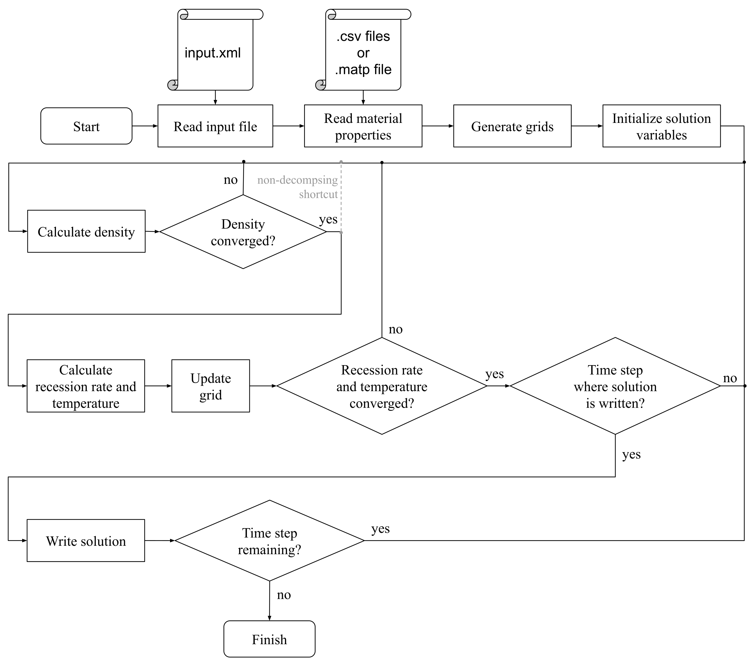 Aerospace 10 00319 g005