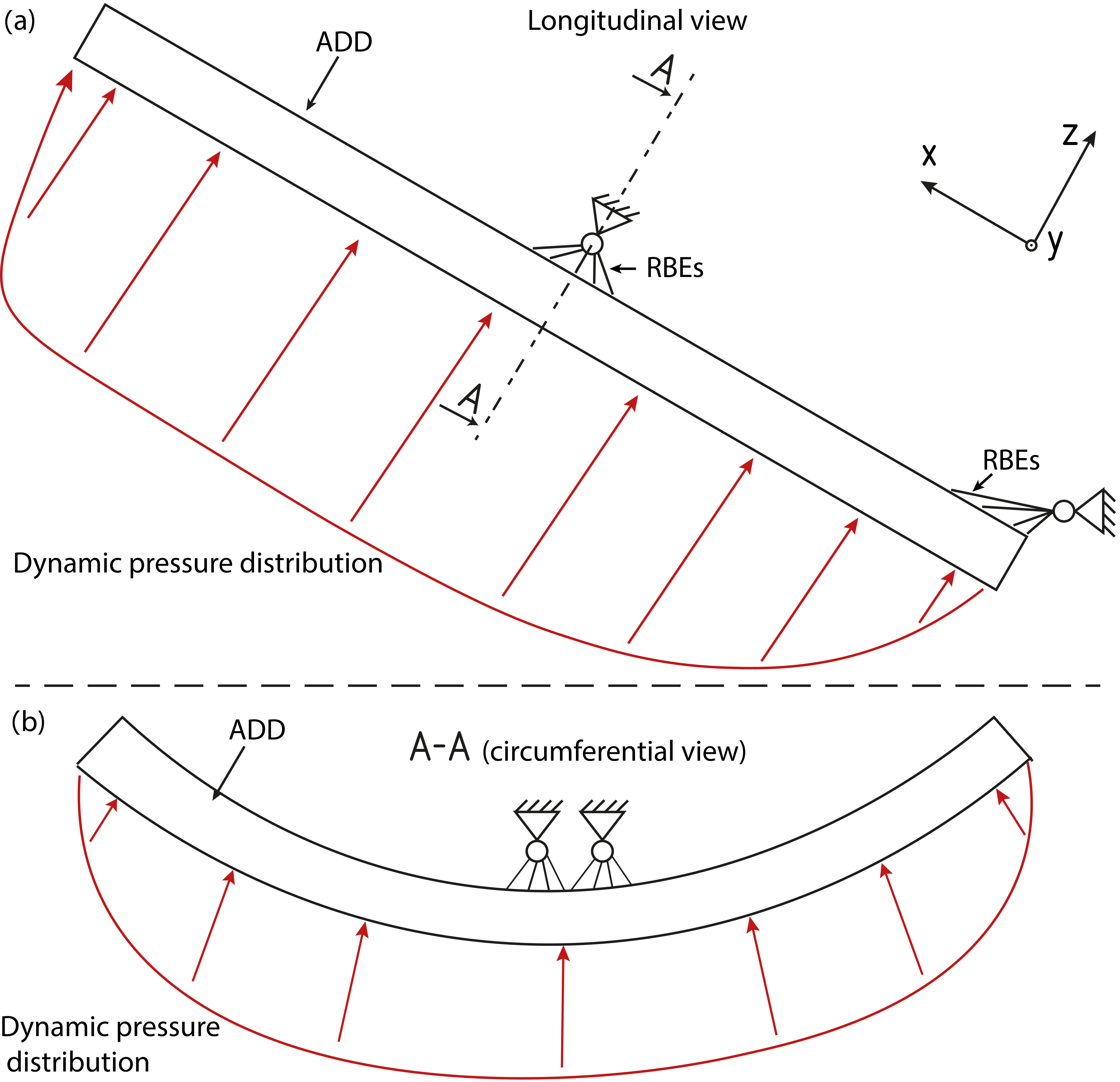 Aerospace 10 00319 g007
