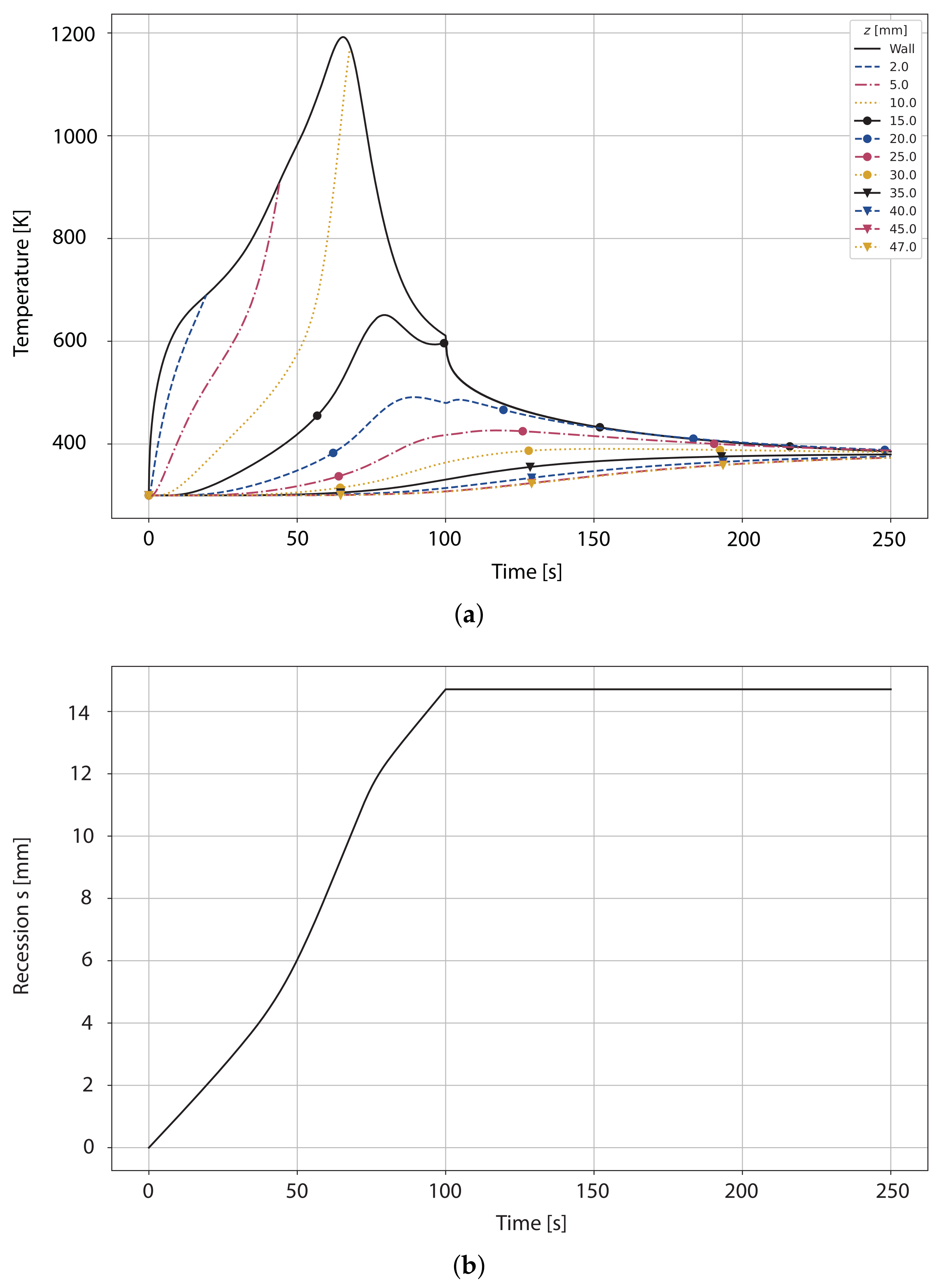 Aerospace 10 00319 g010