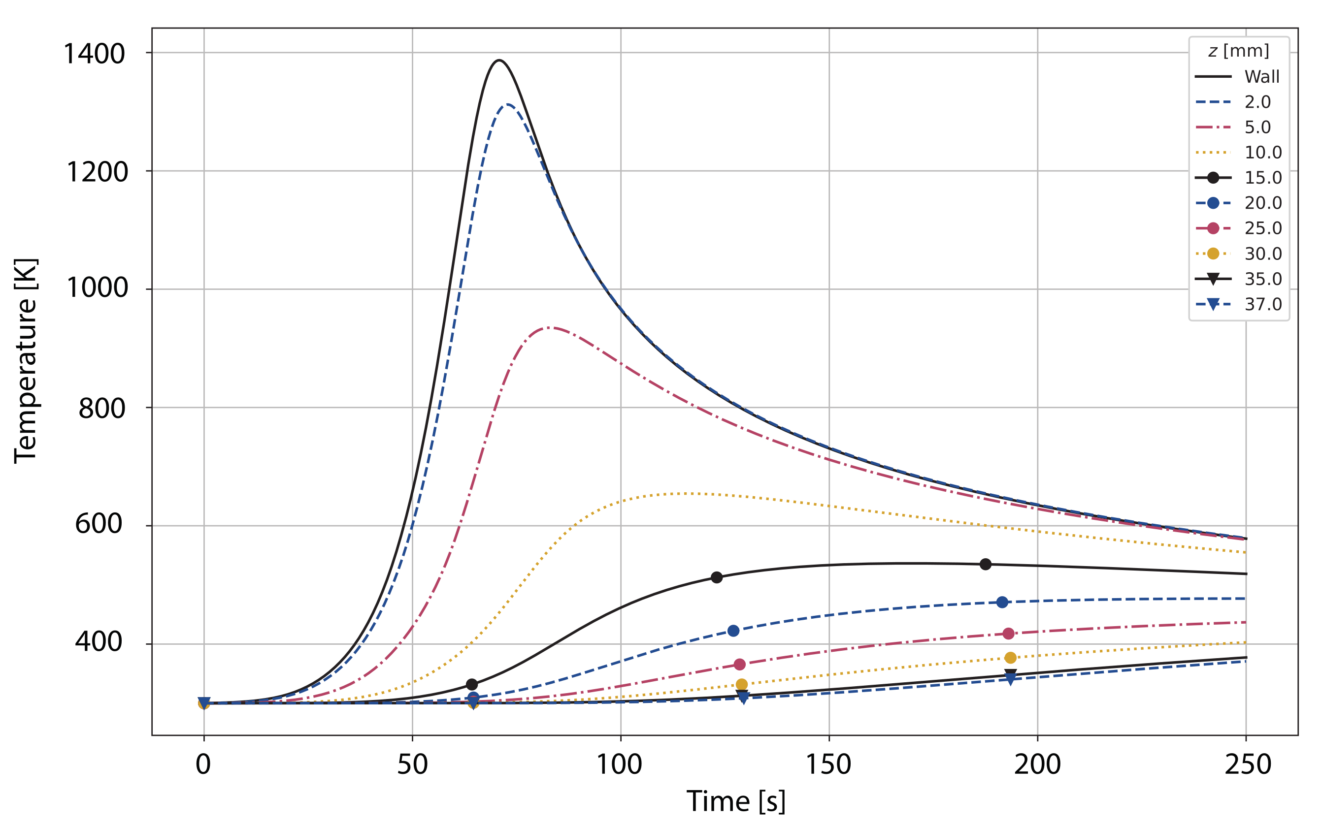 Aerospace 10 00319 g011
