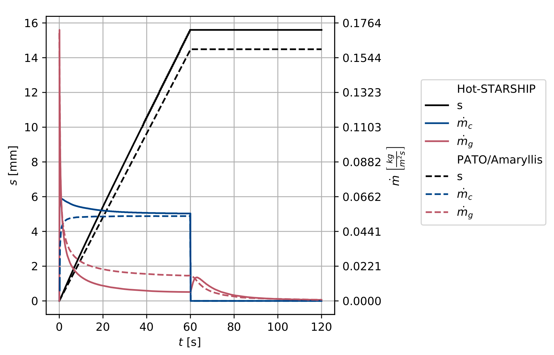 Aerospace 10 00319 g0a1
