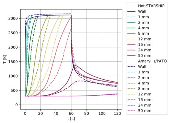 Aerospace 10 00319 g0a2