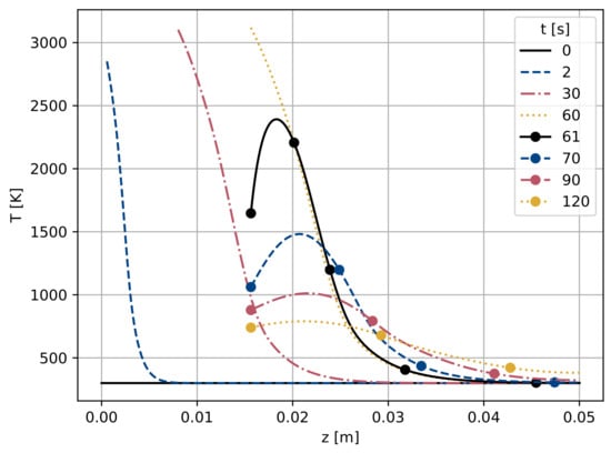Aerospace 10 00319 g0a3