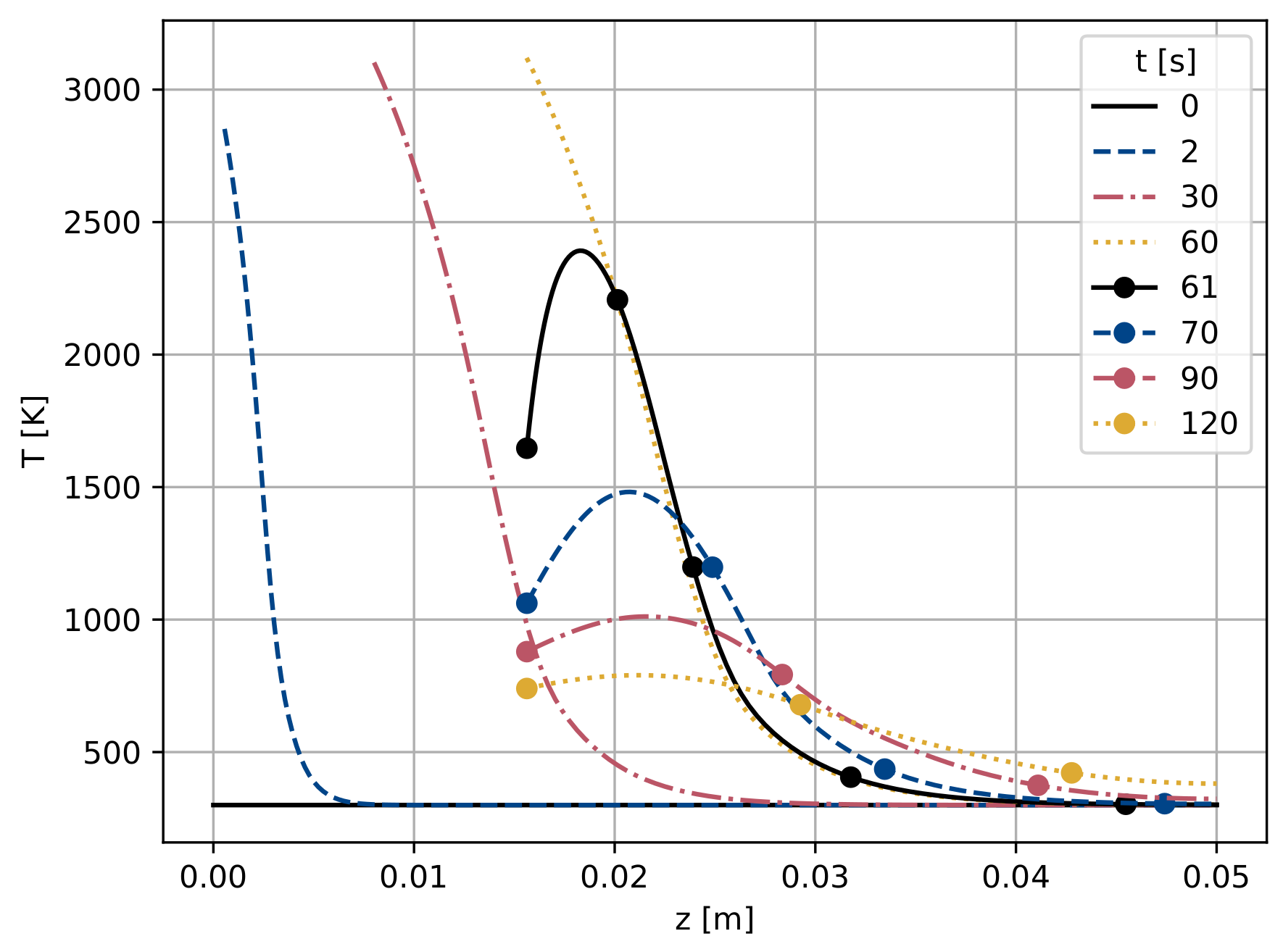 Aerospace 10 00319 g0a3