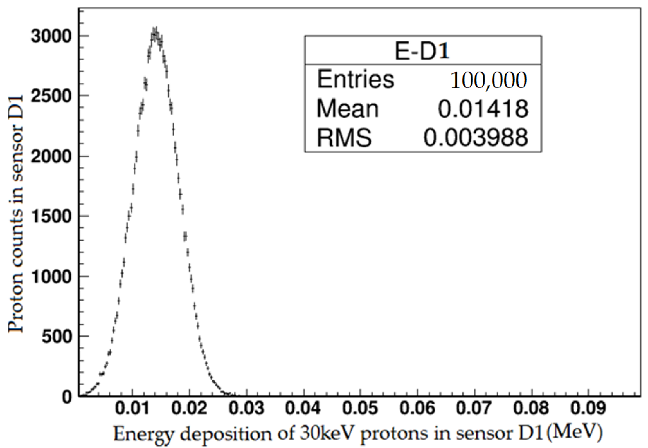 Aerospace 10 00321 g005
