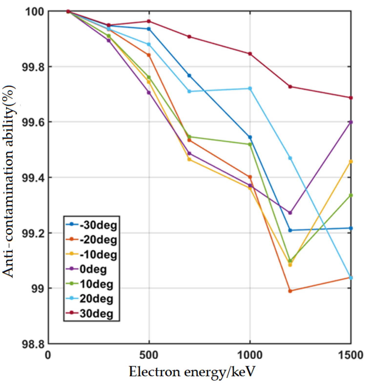 Aerospace 10 00321 g013