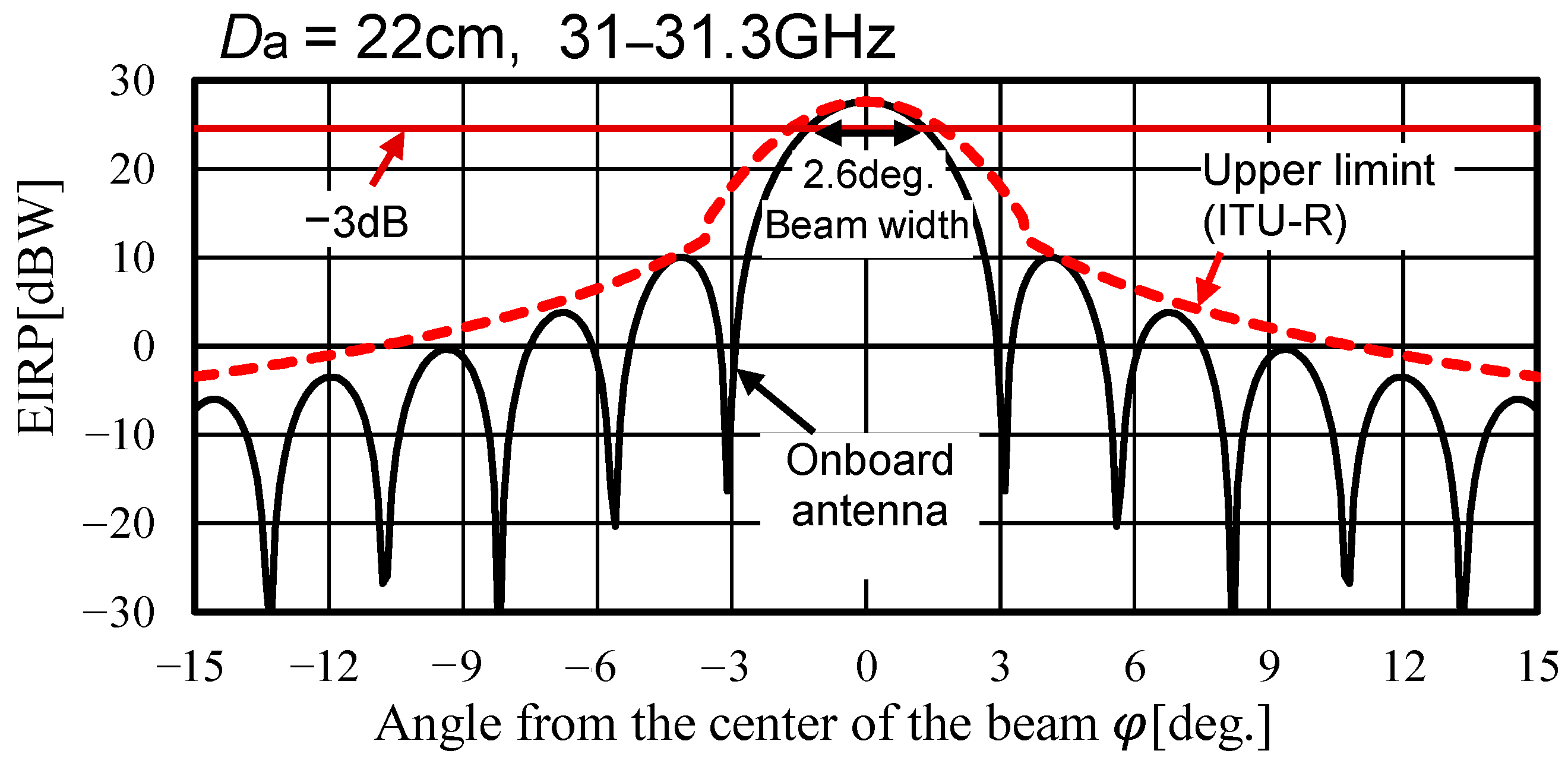 Aerospace 10 00323 g012 Aerospace 10 00323 g012