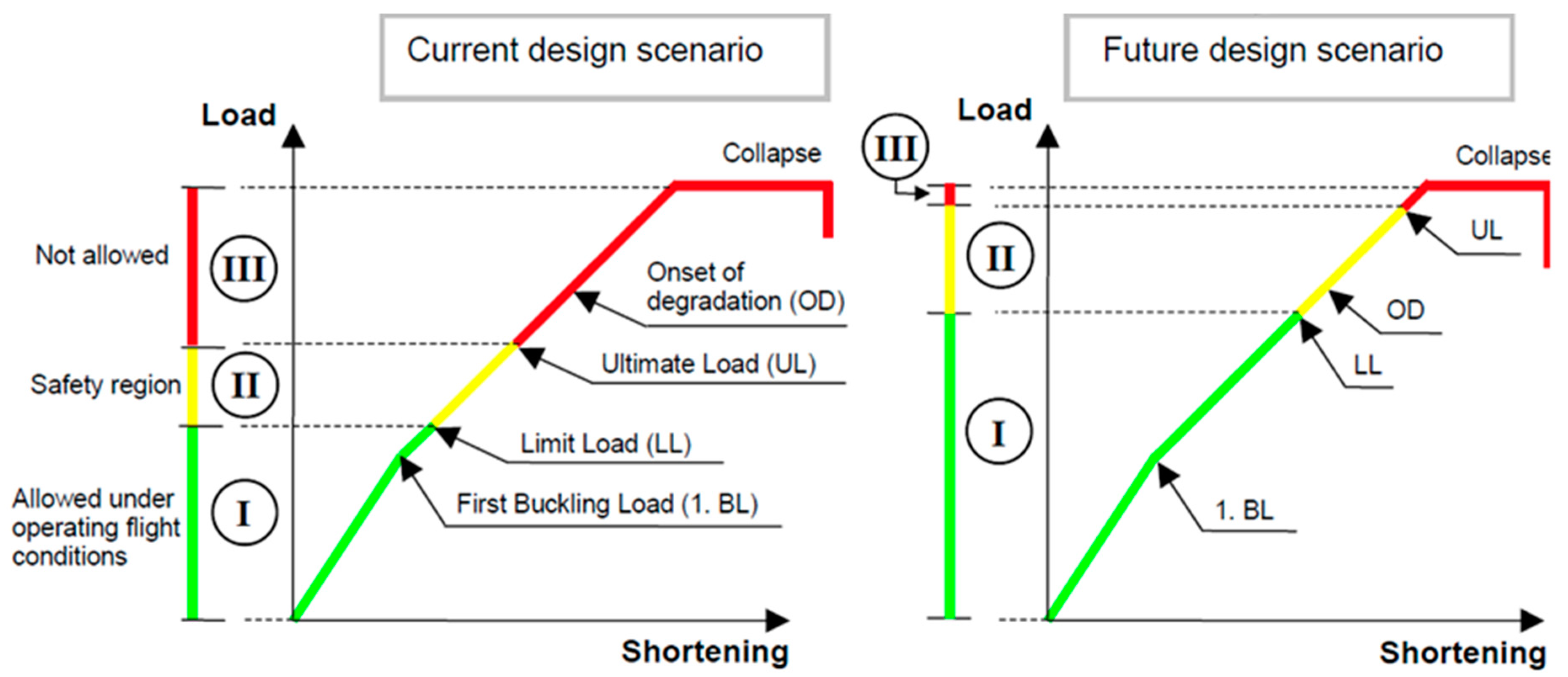 Aerospace 10 00327 g002 Aerospace 10 00327 g002