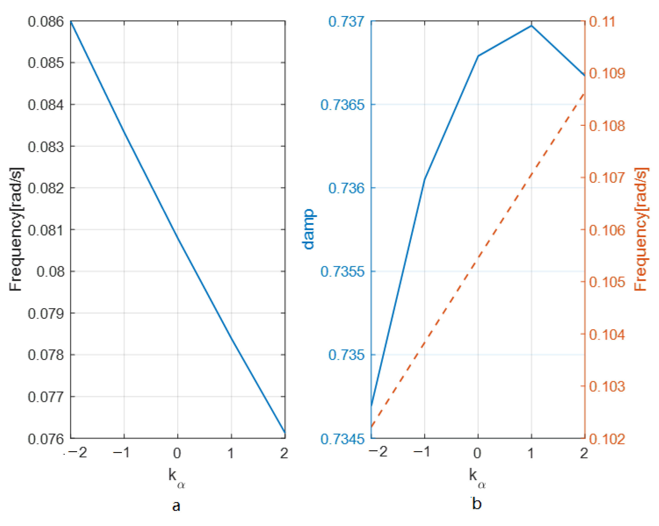 Aerospace 10 00329 g004