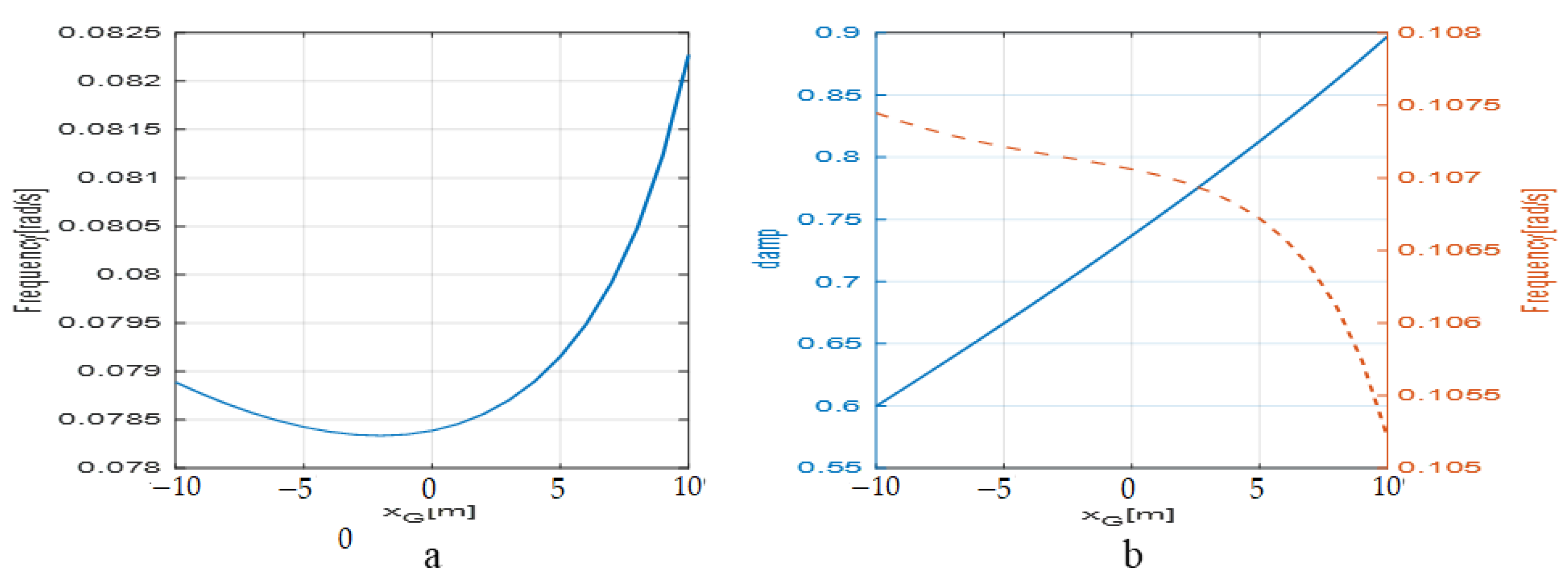 Aerospace 10 00329 g009