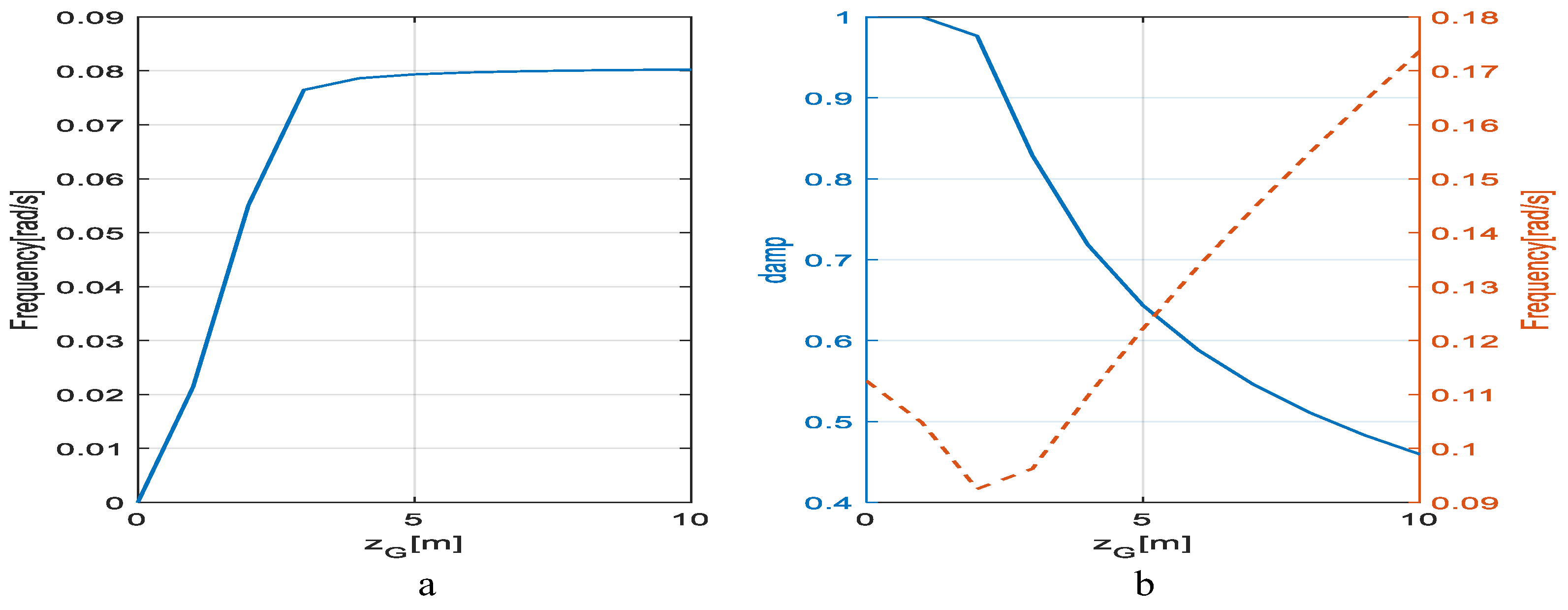 Aerospace 10 00329 g011