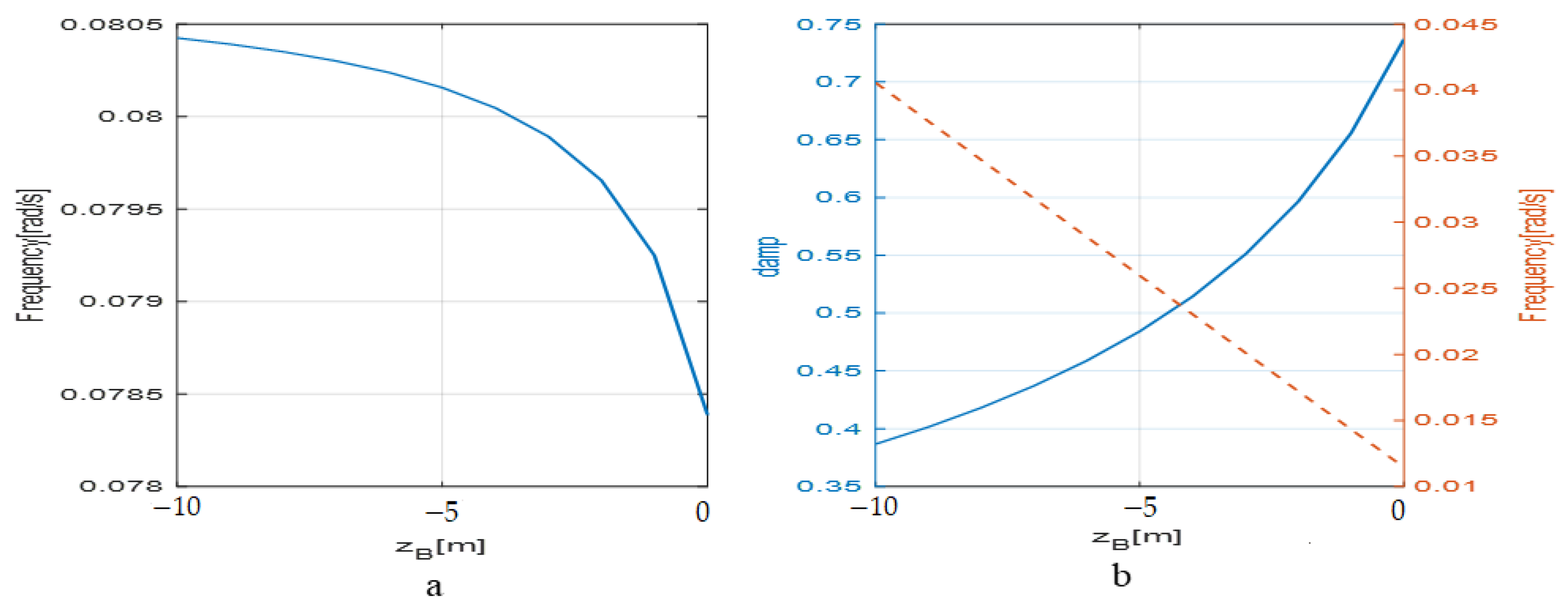 Aerospace 10 00329 g012