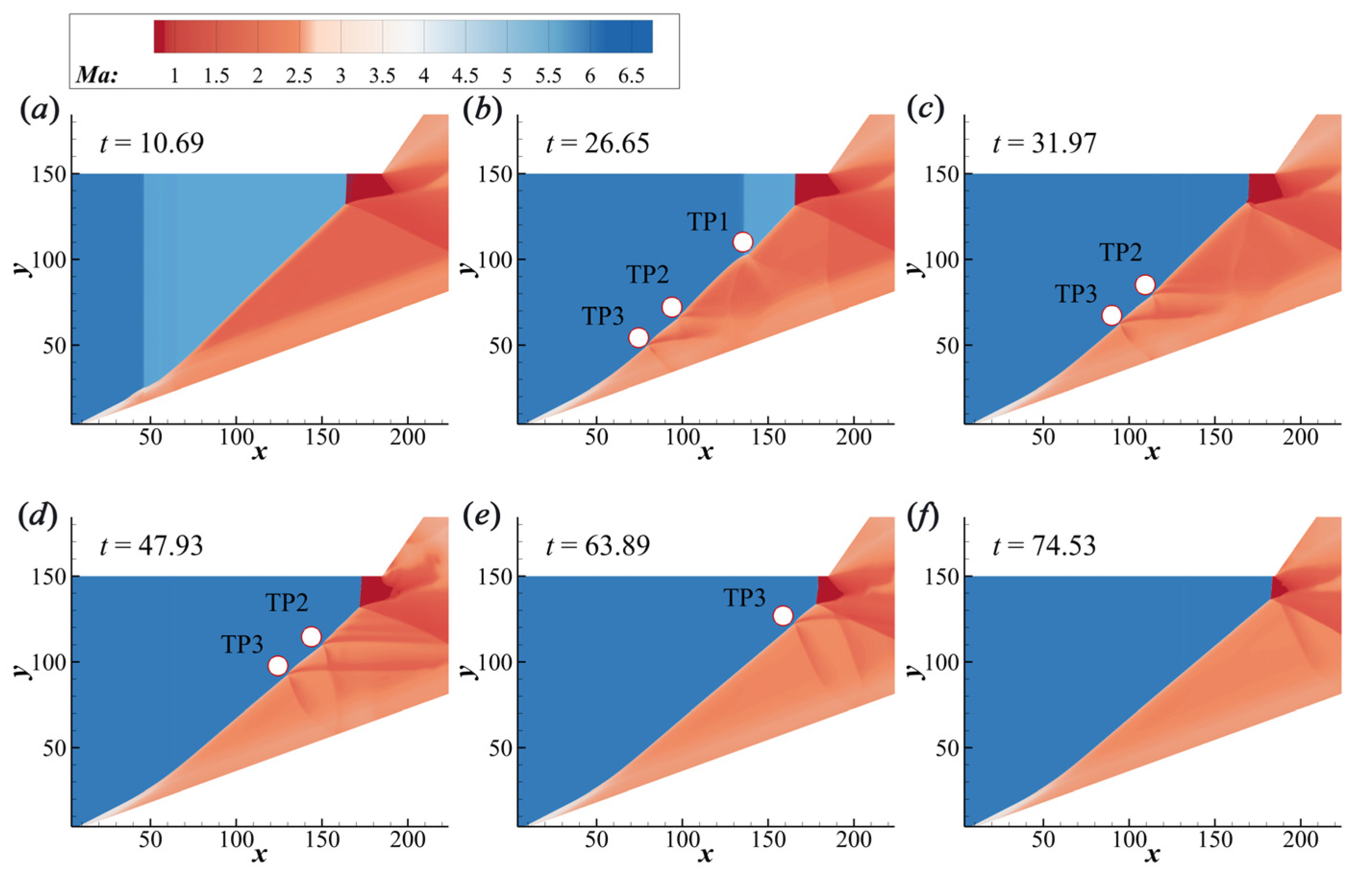 Aerospace 10 00330 g005 Aerospace 10 00330 g005