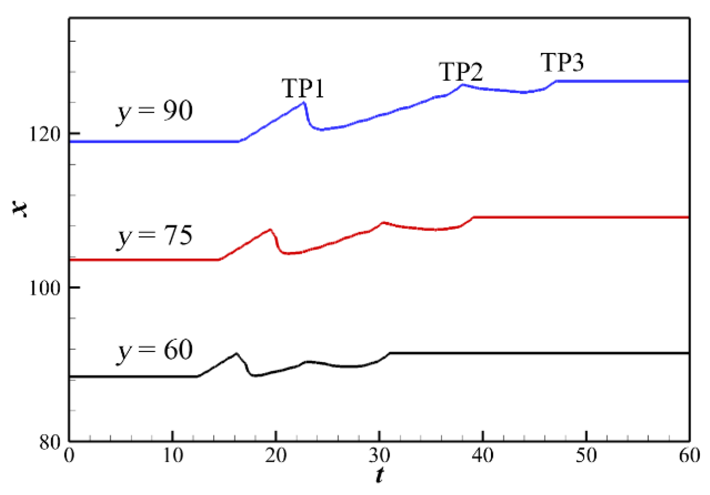 Aerospace 10 00330 g006 Aerospace 10 00330 g006