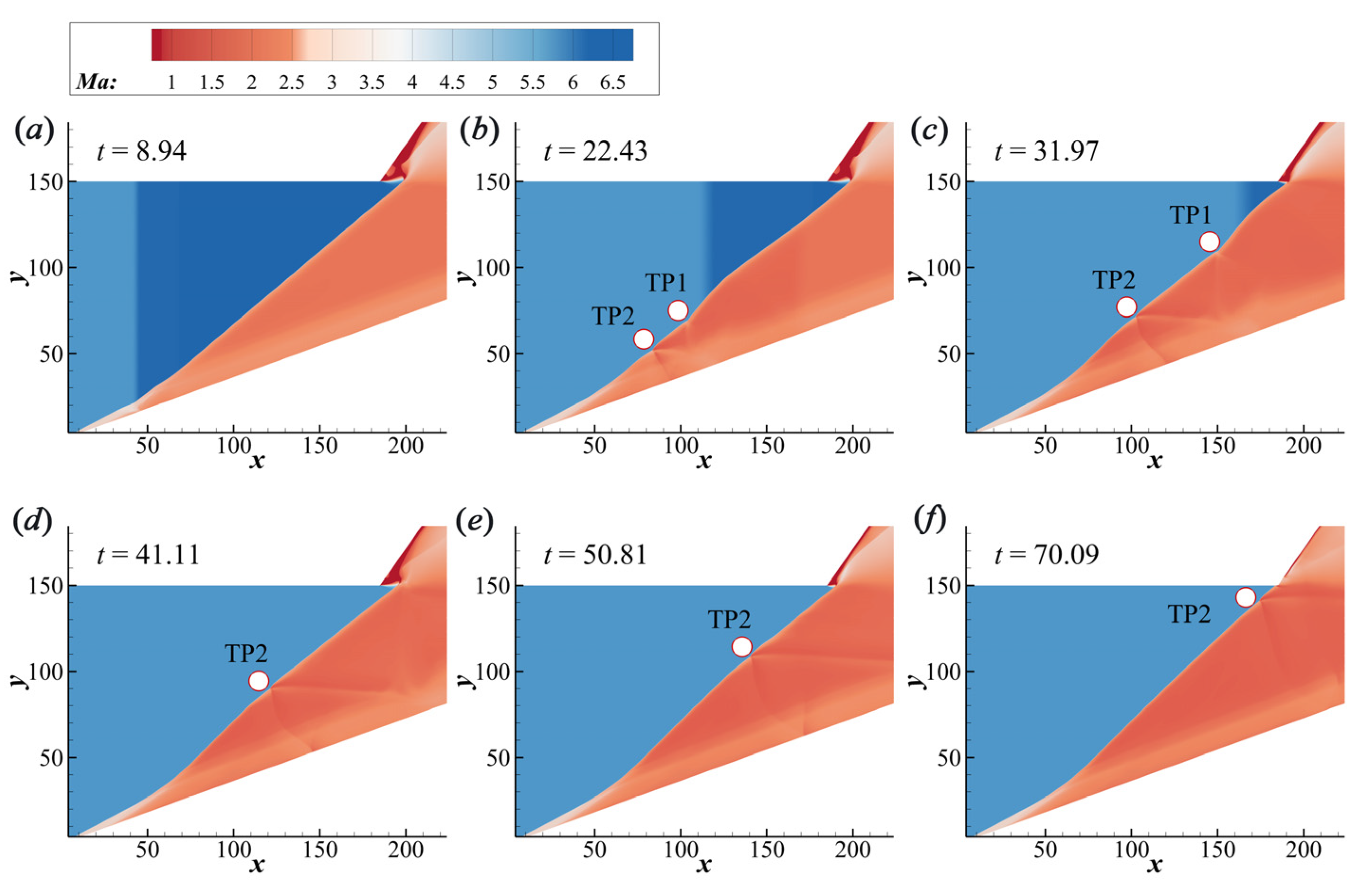 Aerospace 10 00330 g007 Aerospace 10 00330 g007