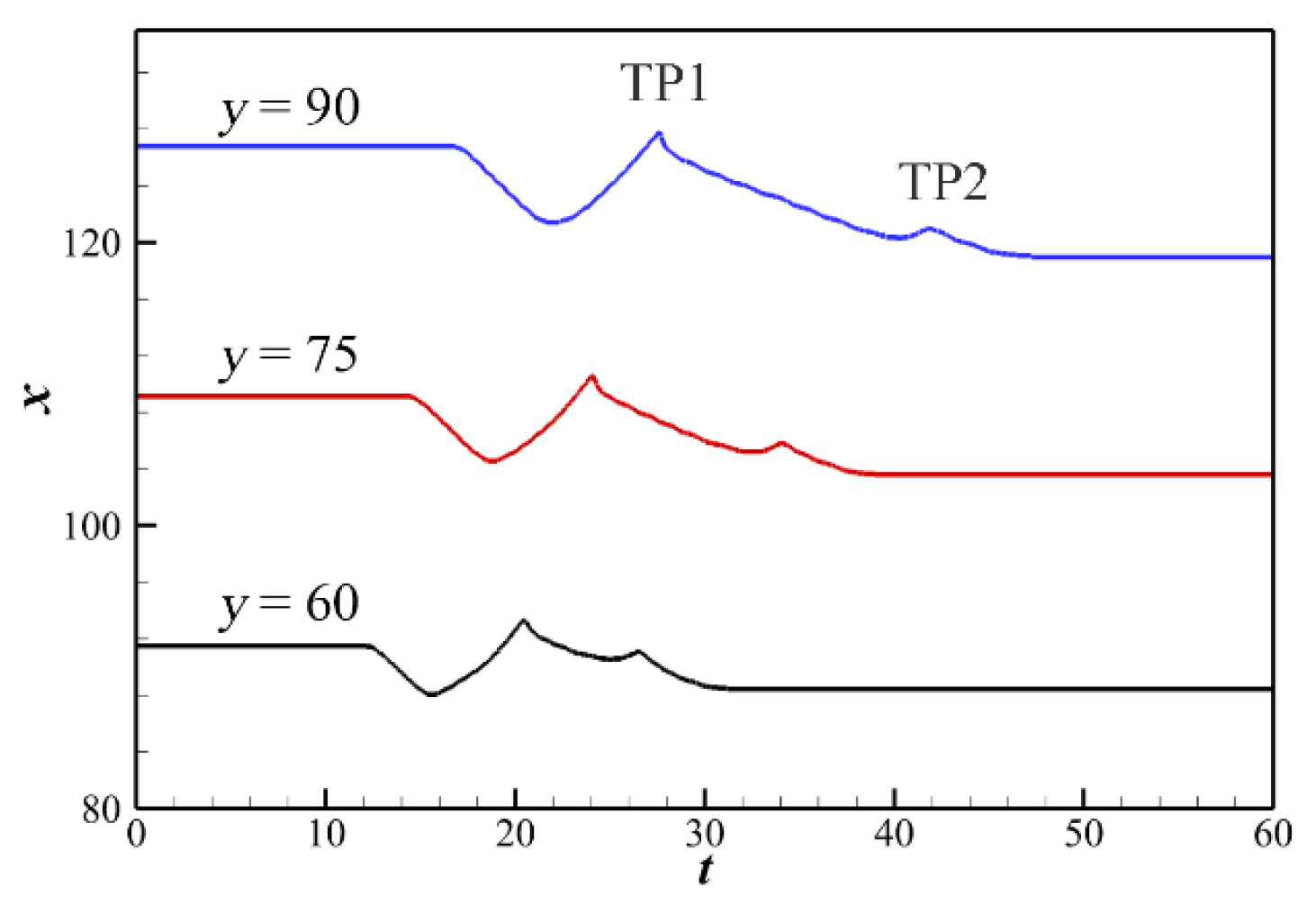 Aerospace 10 00330 g008 Aerospace 10 00330 g008