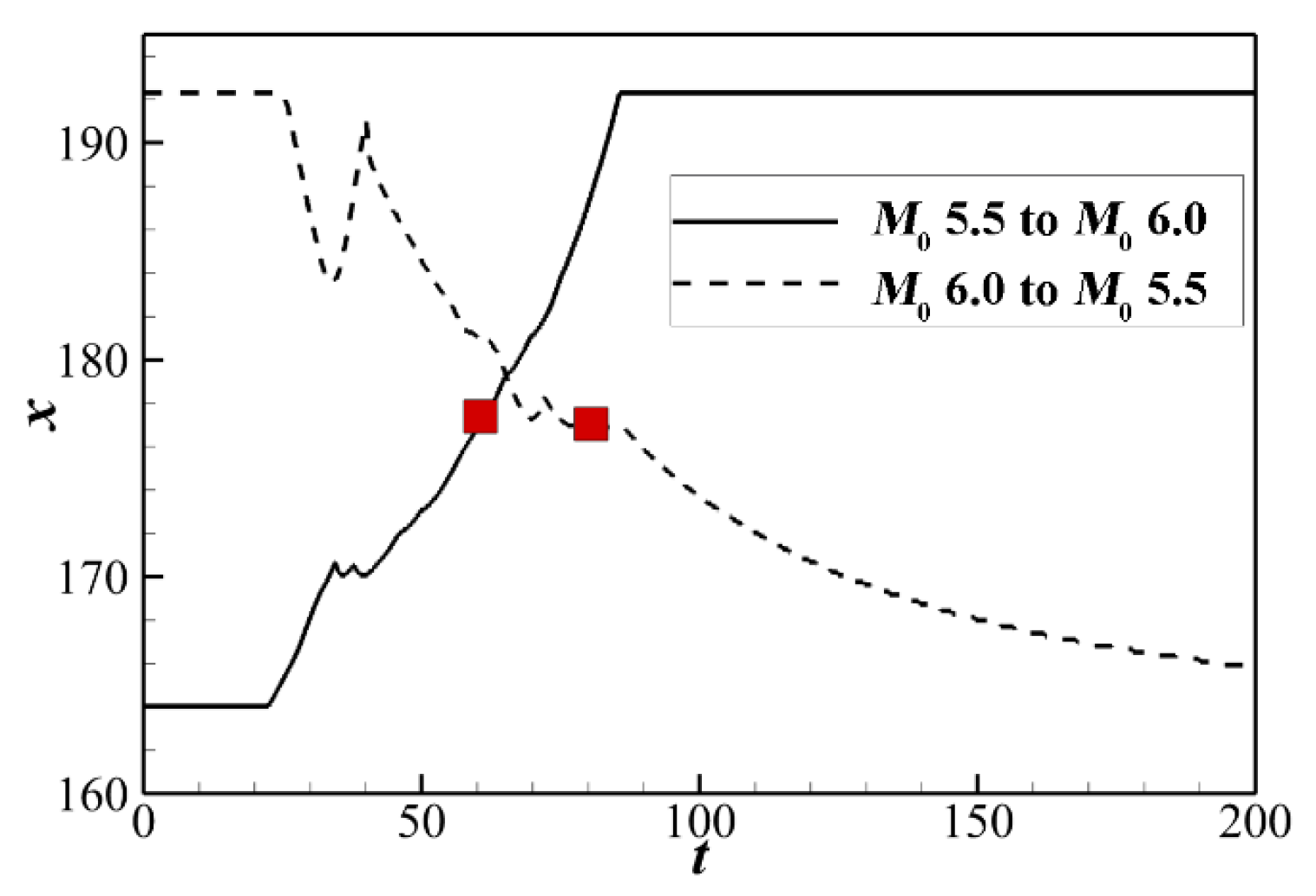 Aerospace 10 00330 g011 Aerospace 10 00330 g011