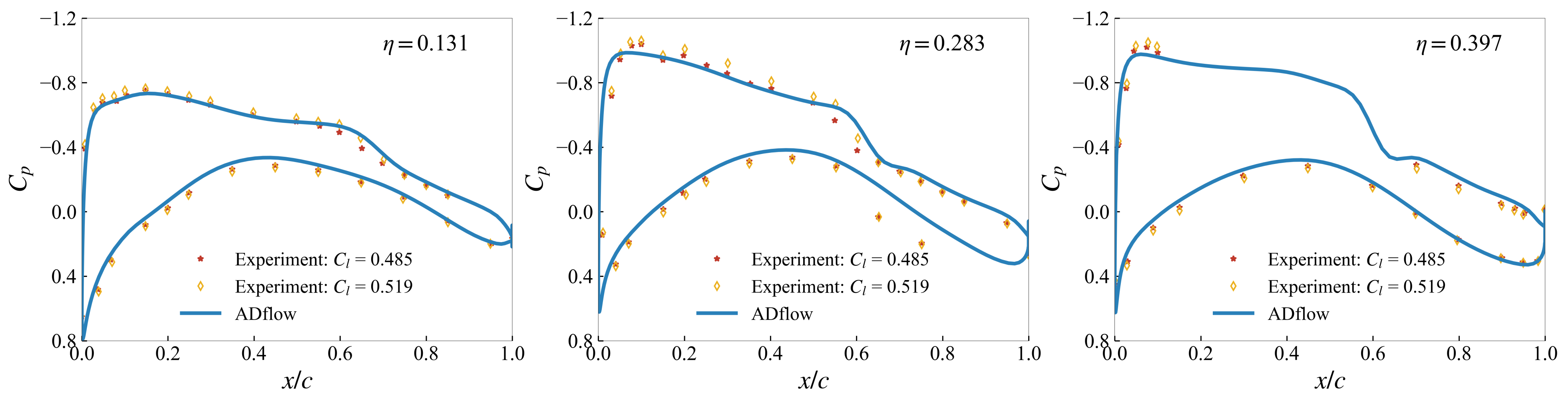 Aerospace 10 00331 g007