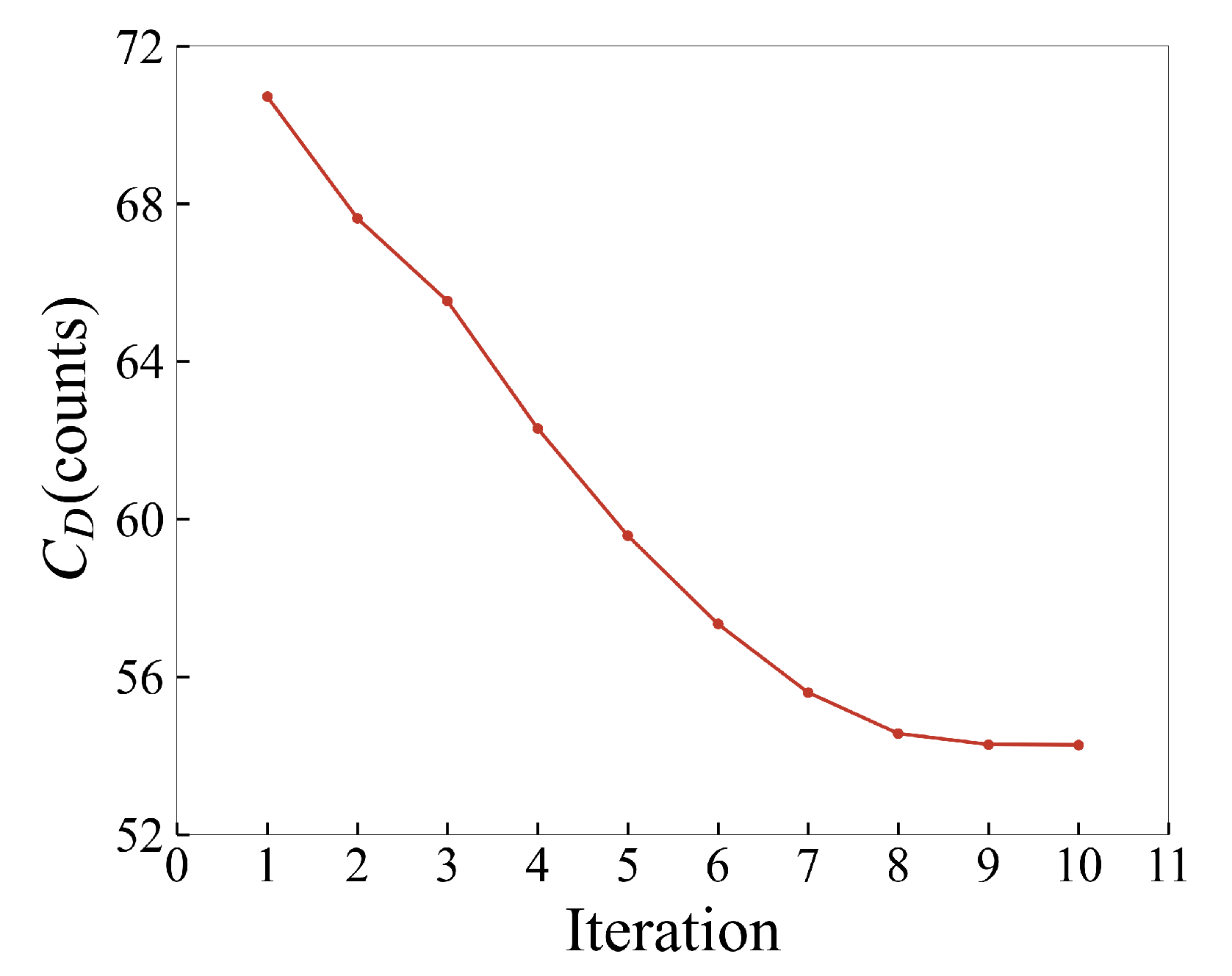 Aerospace 10 00331 g012