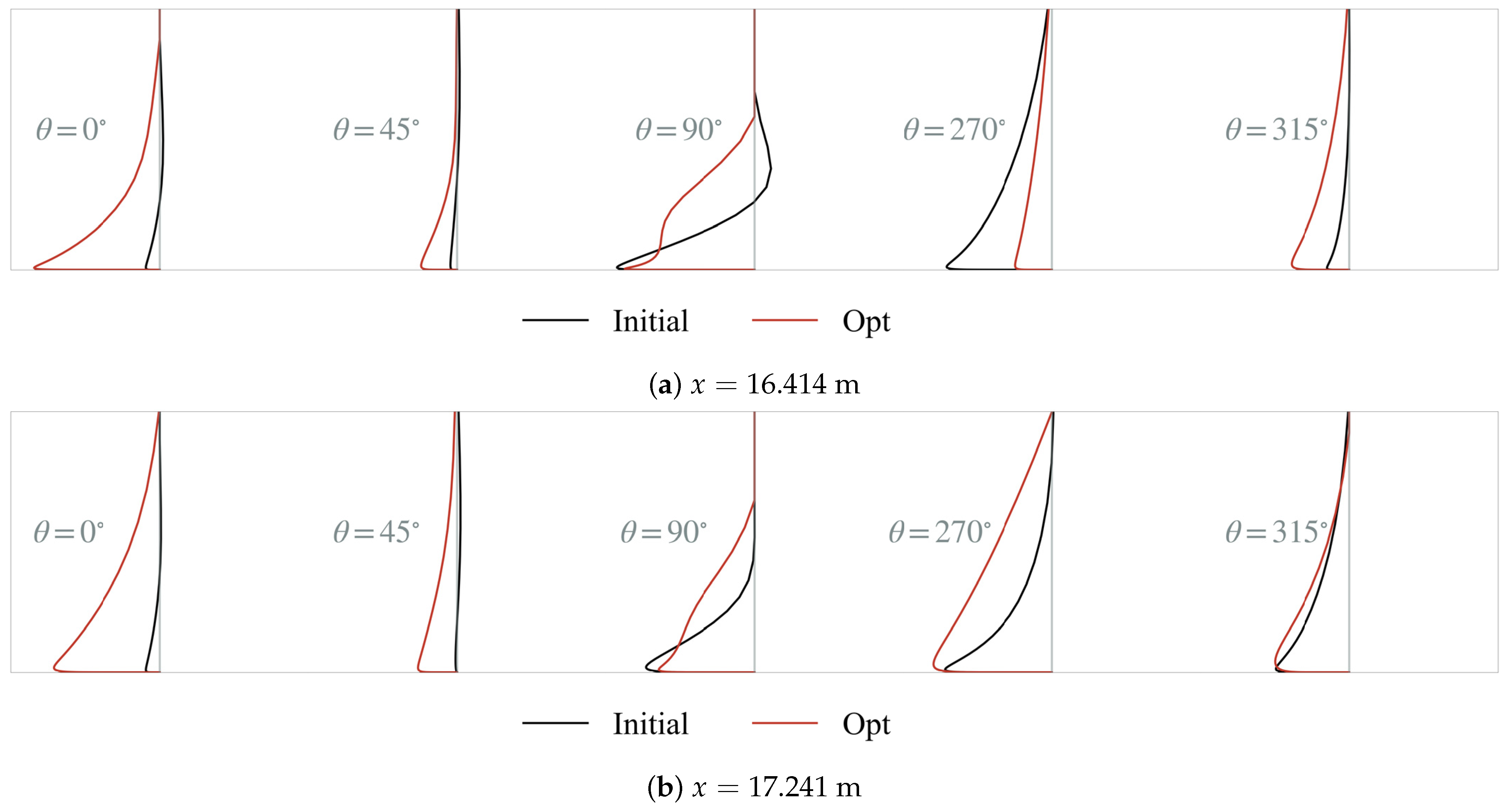 Aerospace 10 00331 g020a