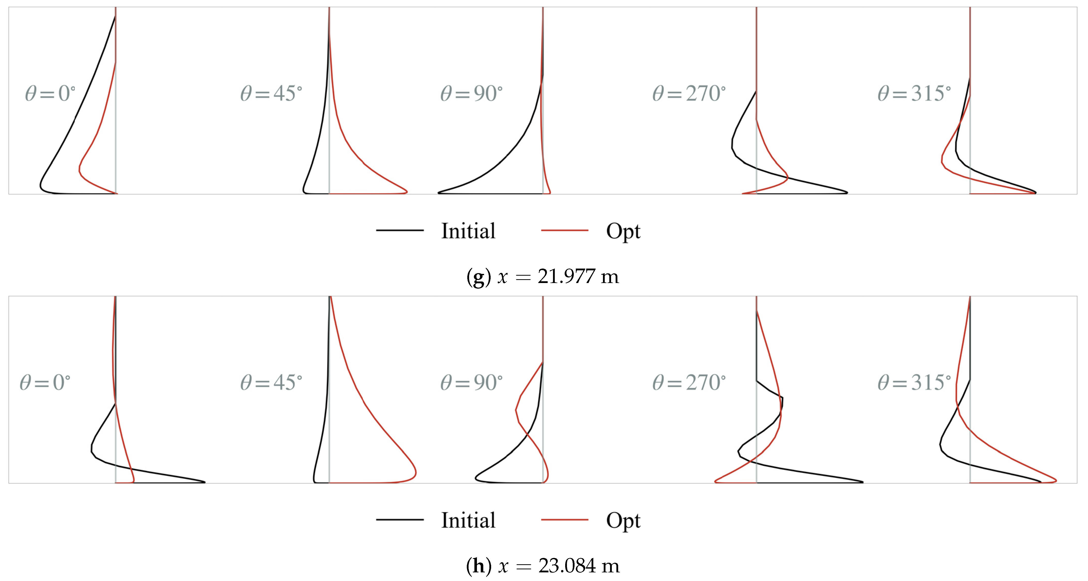 Aerospace 10 00331 g020c