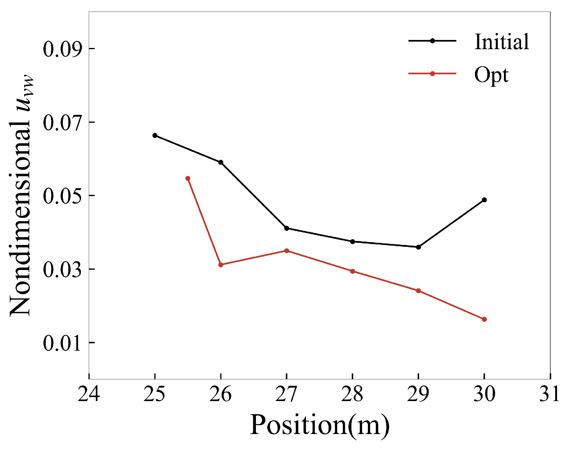 Aerospace 10 00331 g025